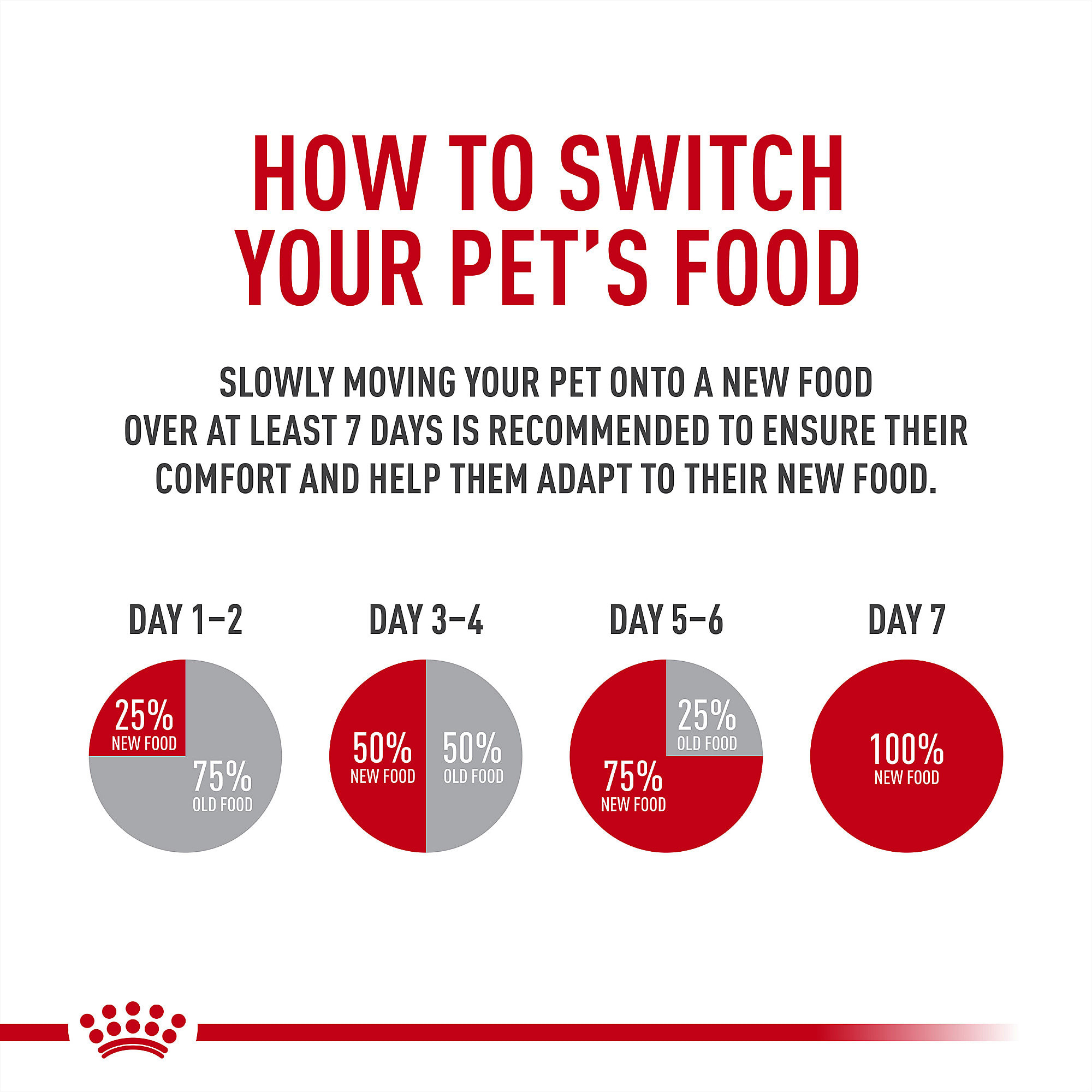 Royal Canin Veterinary Diet Canine Hepatic Dry Dog Food 26.4 lbs