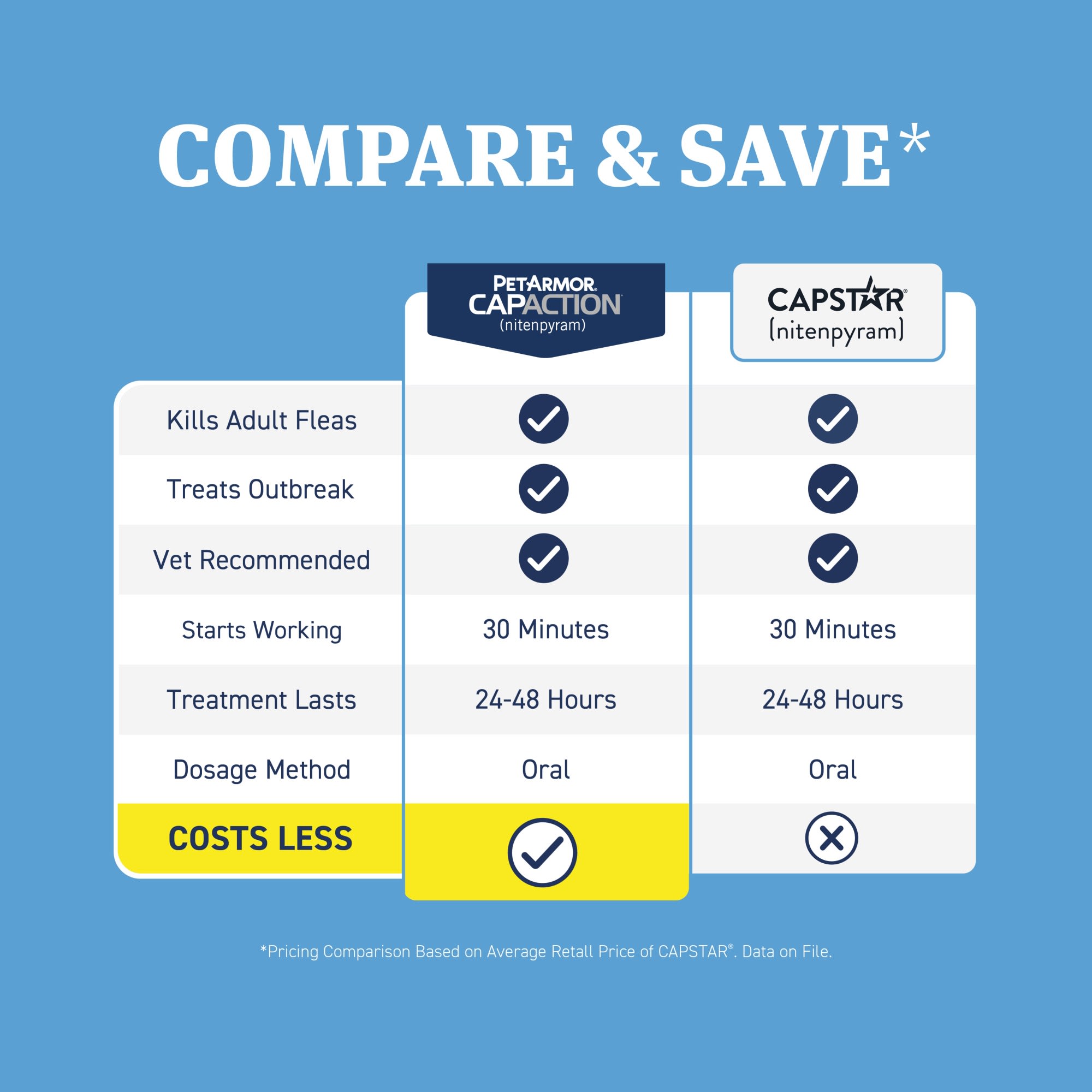 Capaction for dogs cheap