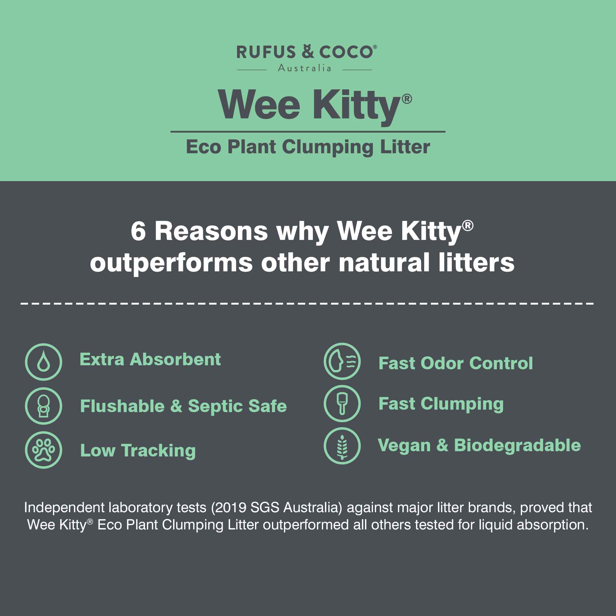 Wee Kitty Bamboo Odor Control Litter – Rufus & Coco USA