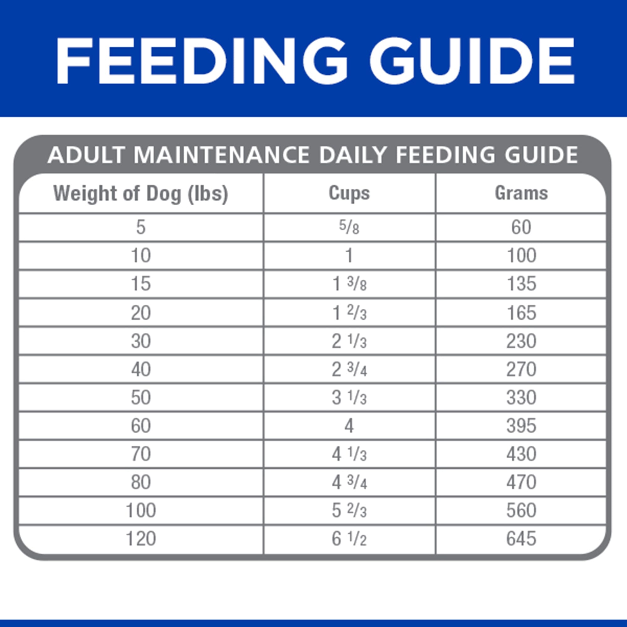 hills gastrointestinal biome dog food