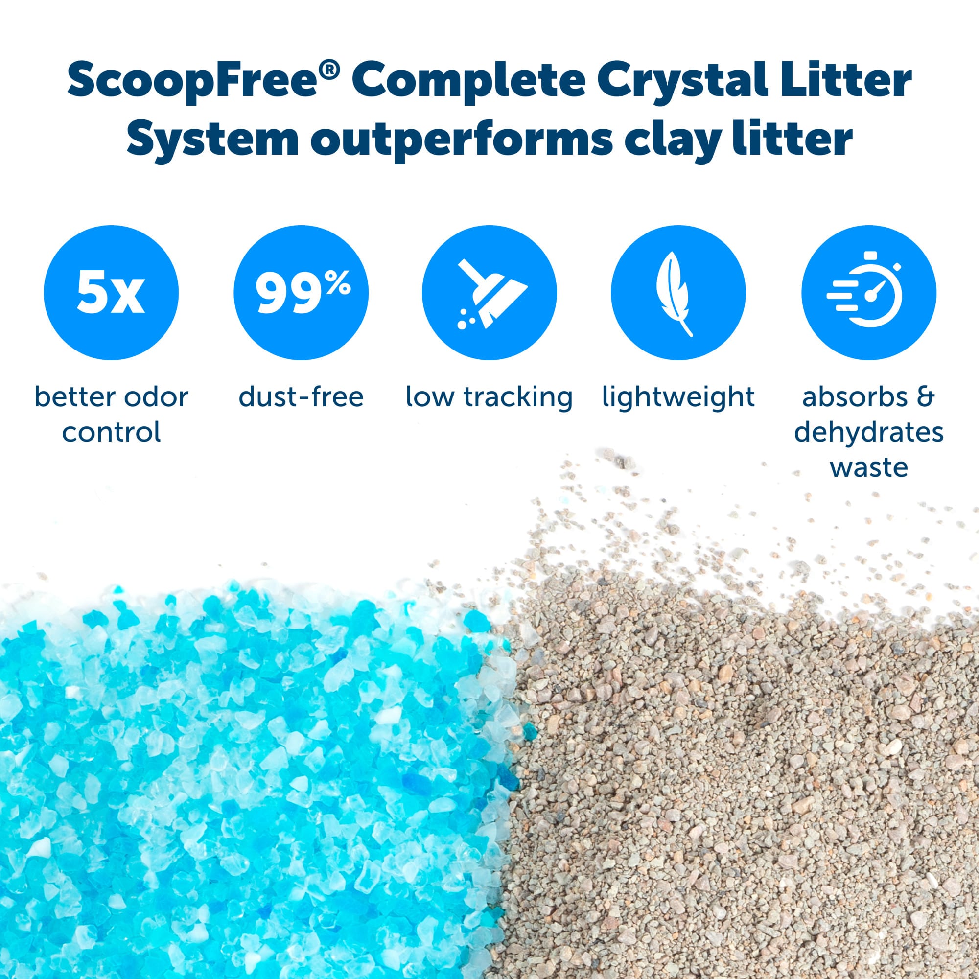 PETSAFE ScoopFree Complete Plus Self-Cleaning Litter Box, Top Entry 