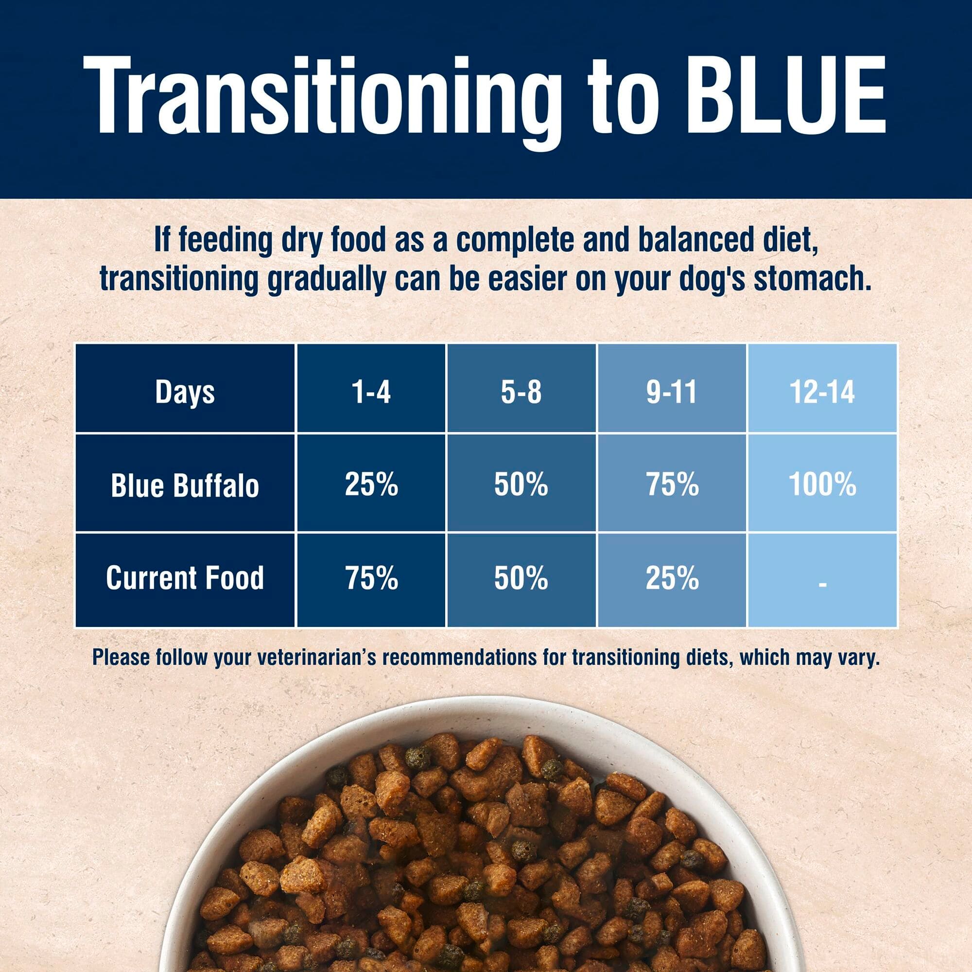 Blue Buffalo True Solutions Best Life Chicken Medium Breed Adult Dog Food,  24 lbs. | Petco