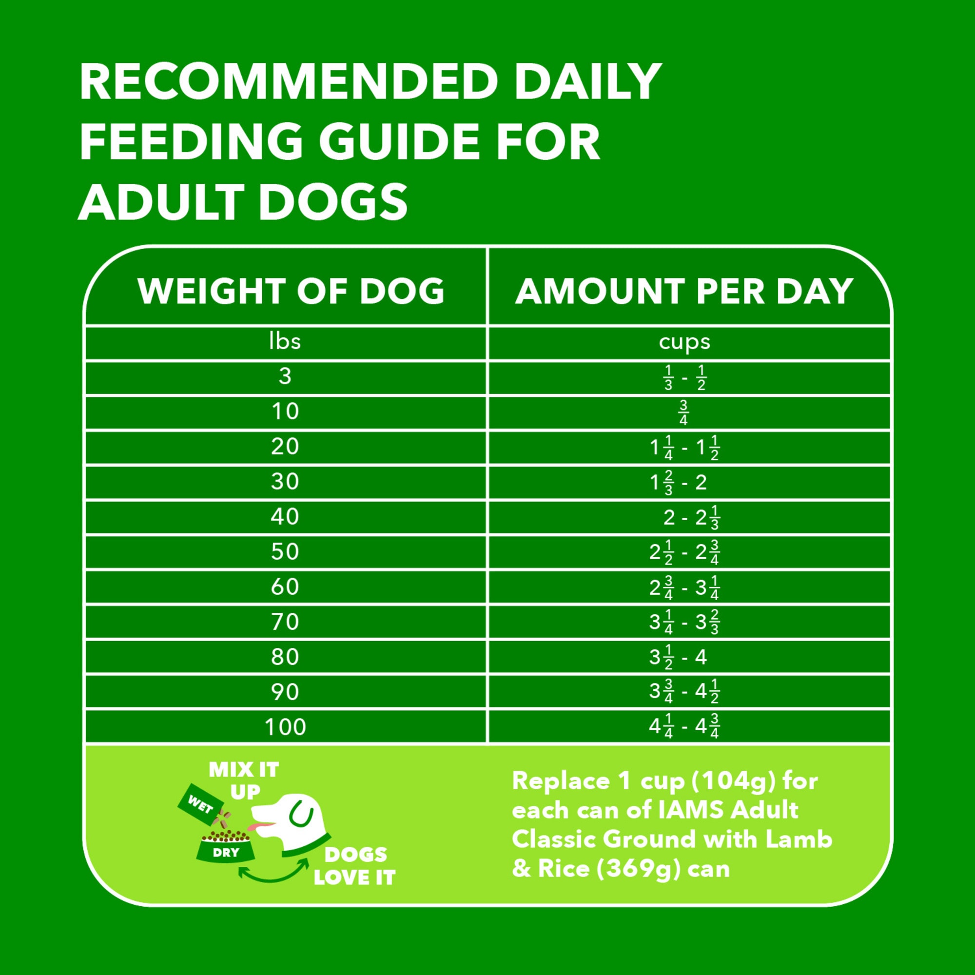 Petco iams puppy food sale
