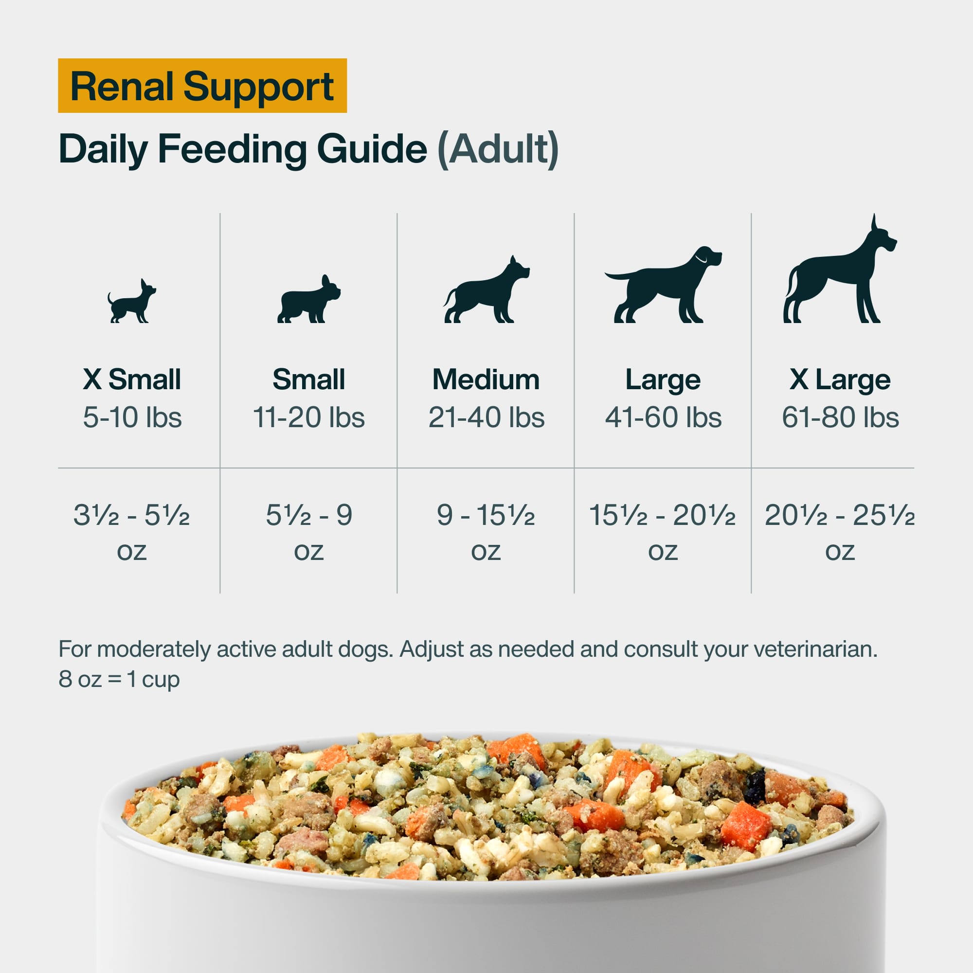 JustFoodForDogs Pantry Fresh Renal Support Low Protein Rx Support