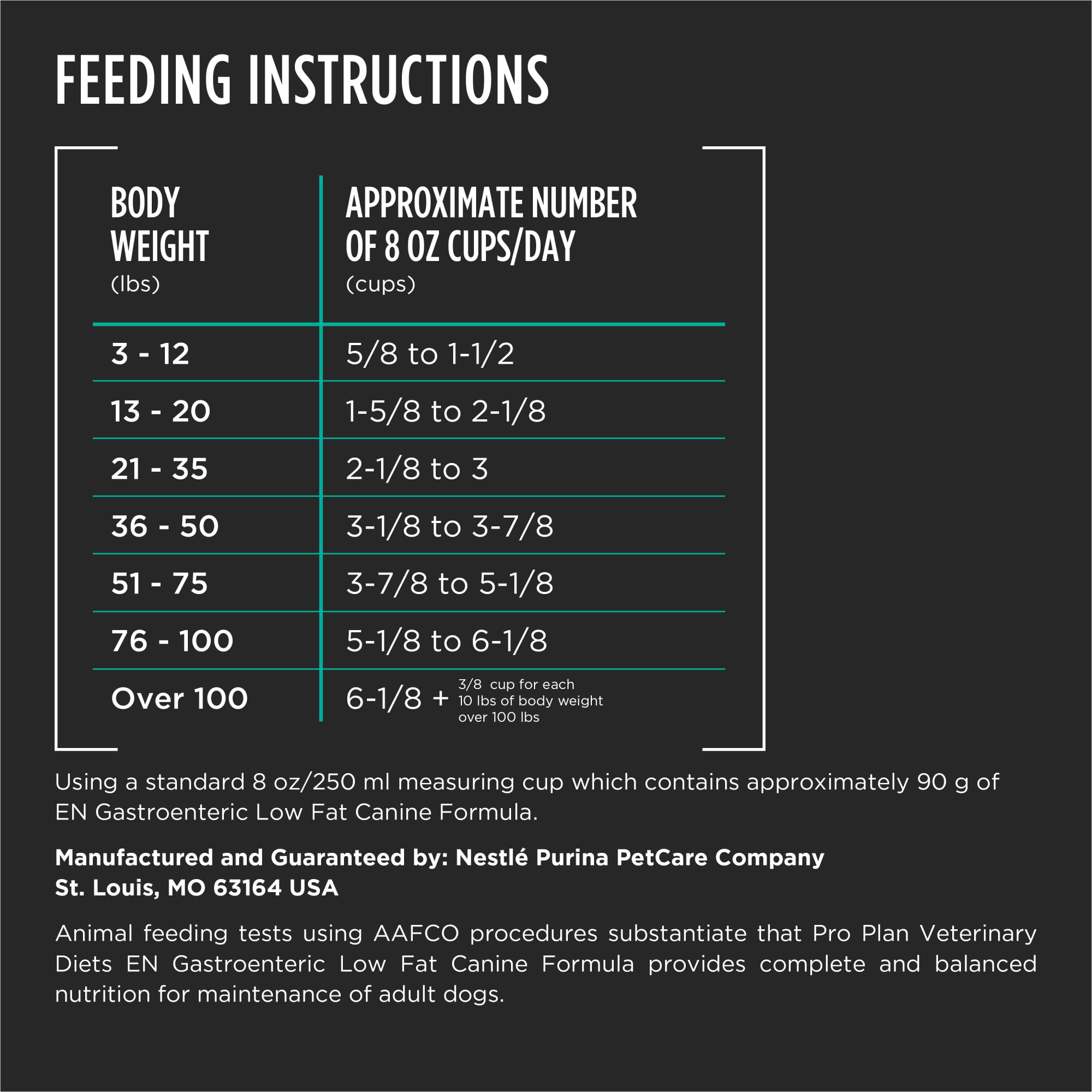 Purina Pro Plan Veterinary Diets EN Gastroenteric Low Fat Canine Formula  Dry Dog Food, 6 lbs. | Petco