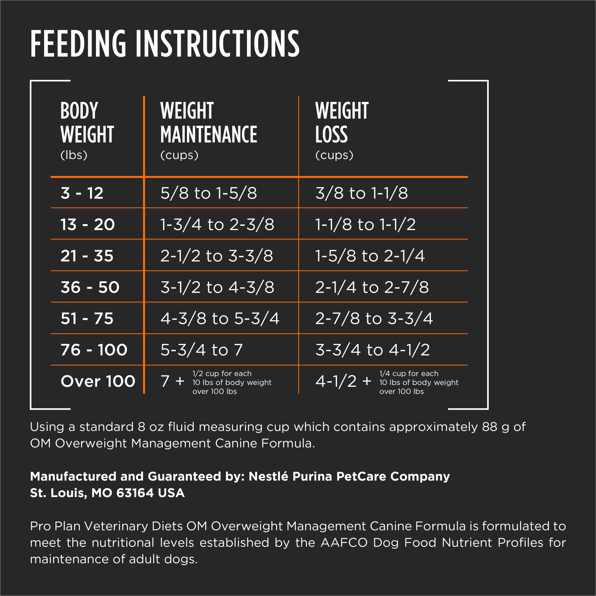 Purina Pro Plan Veterinary Diets OM Overweight Management Canine Formula  Dry Dog Food, 6 lbs.