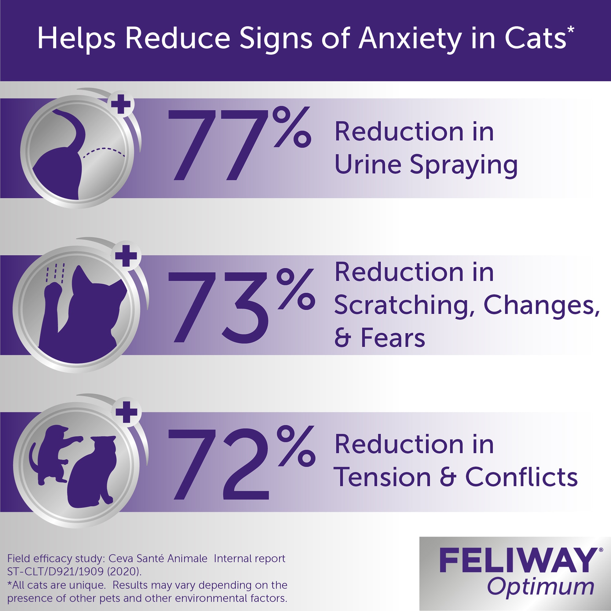 Feliway Optimum Recharge 3-pack 3x48ml - Anxiété-Stress Chat - Soin Feliway