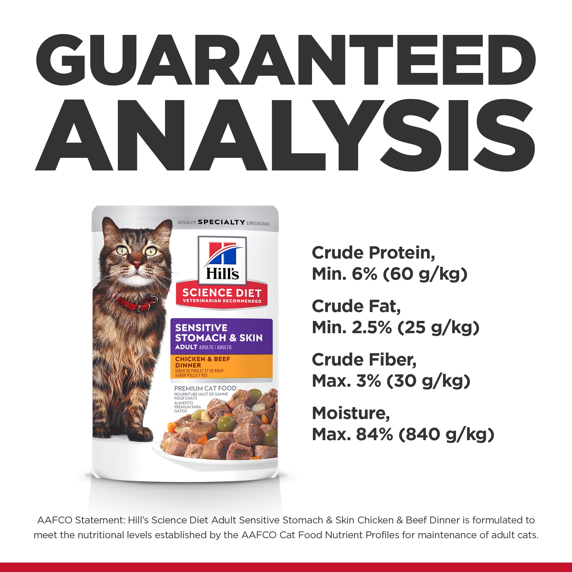 Petco hill's science hot sale diet sensitive stomach