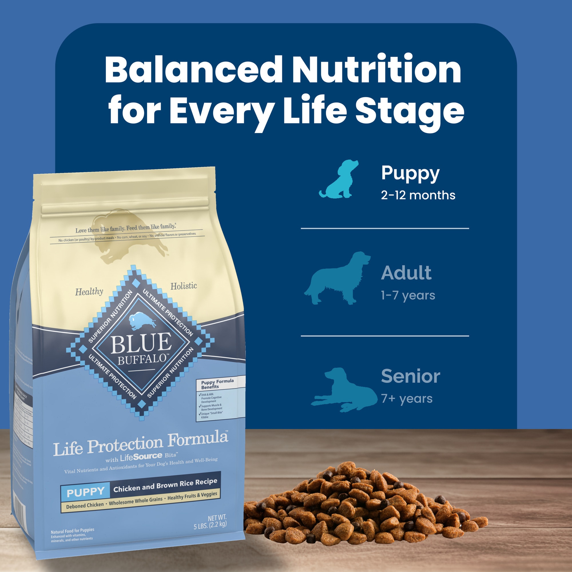 Blue Buffalo Life Protection Formula Chicken Brown Rice Puppy Dry Dog Food 34 lbs. Petco