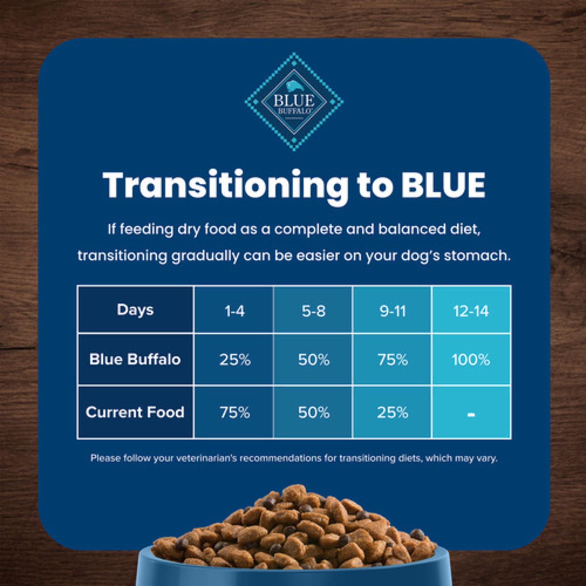 Blue Buffalo Life Protection Formula Adult Small Breed Lamb and Brown Rice Dry Dog Food 5lb