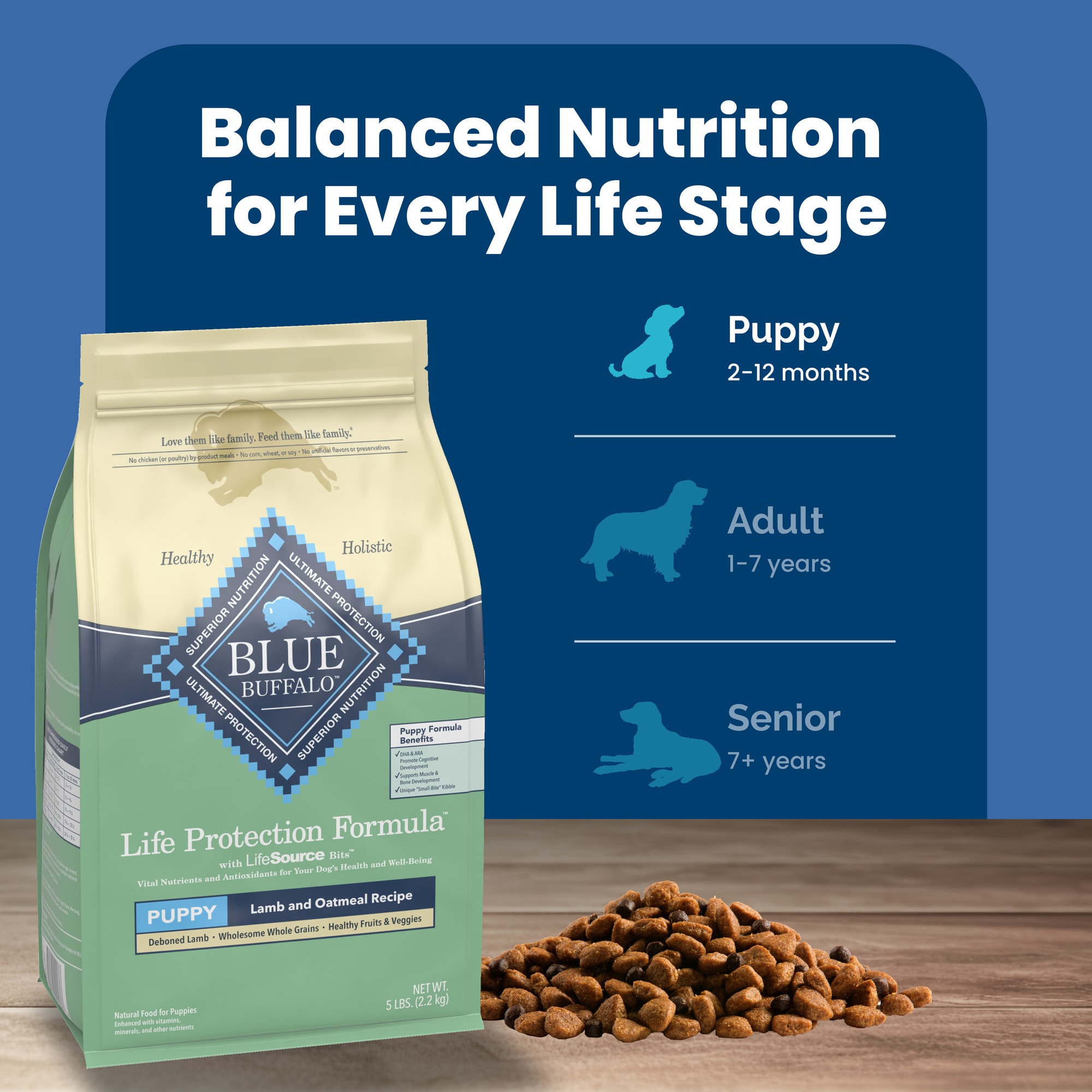Blue Buffalo Life Protection Lamb Oatmeal Puppy Food, 34 lbs