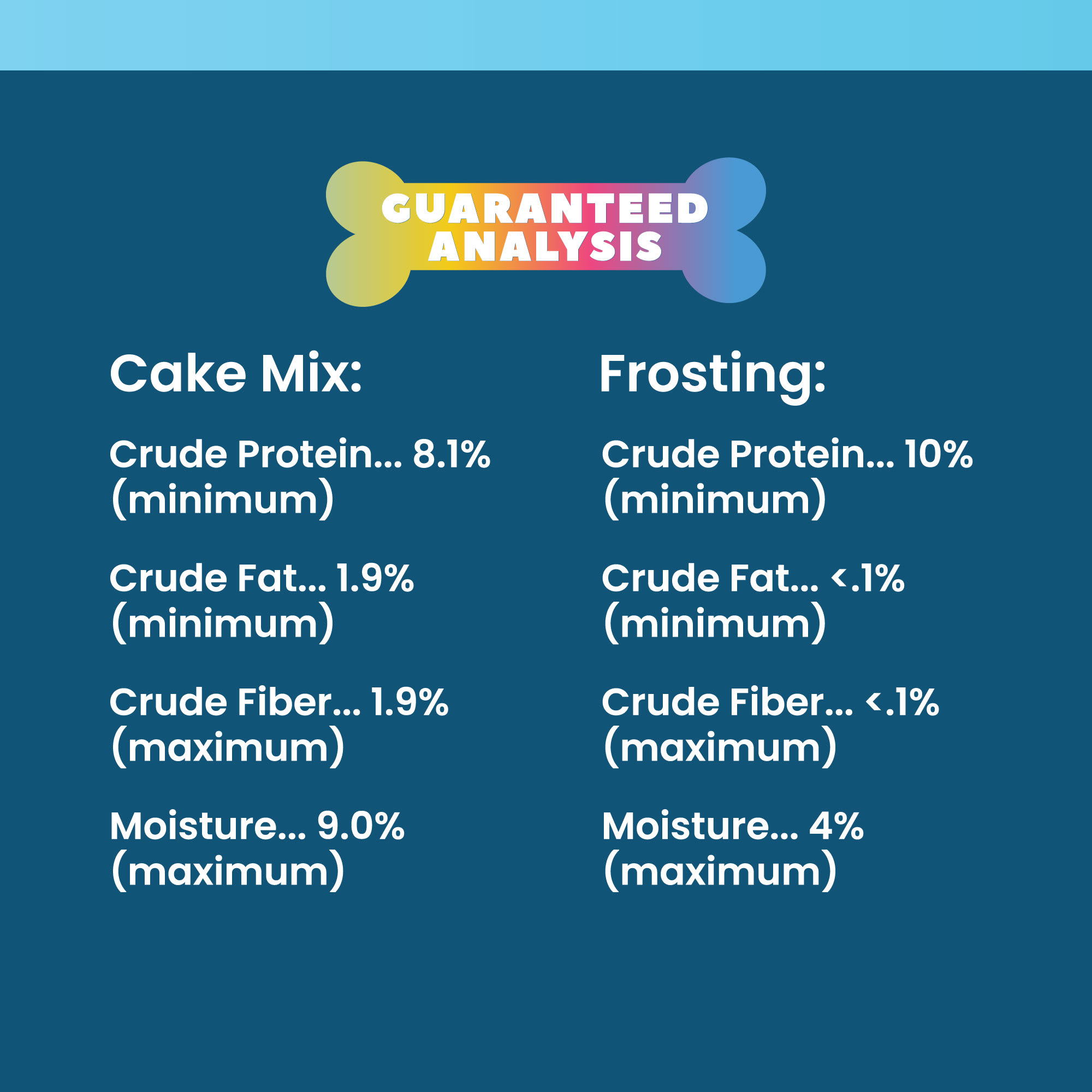 Dog cake mix petco sales