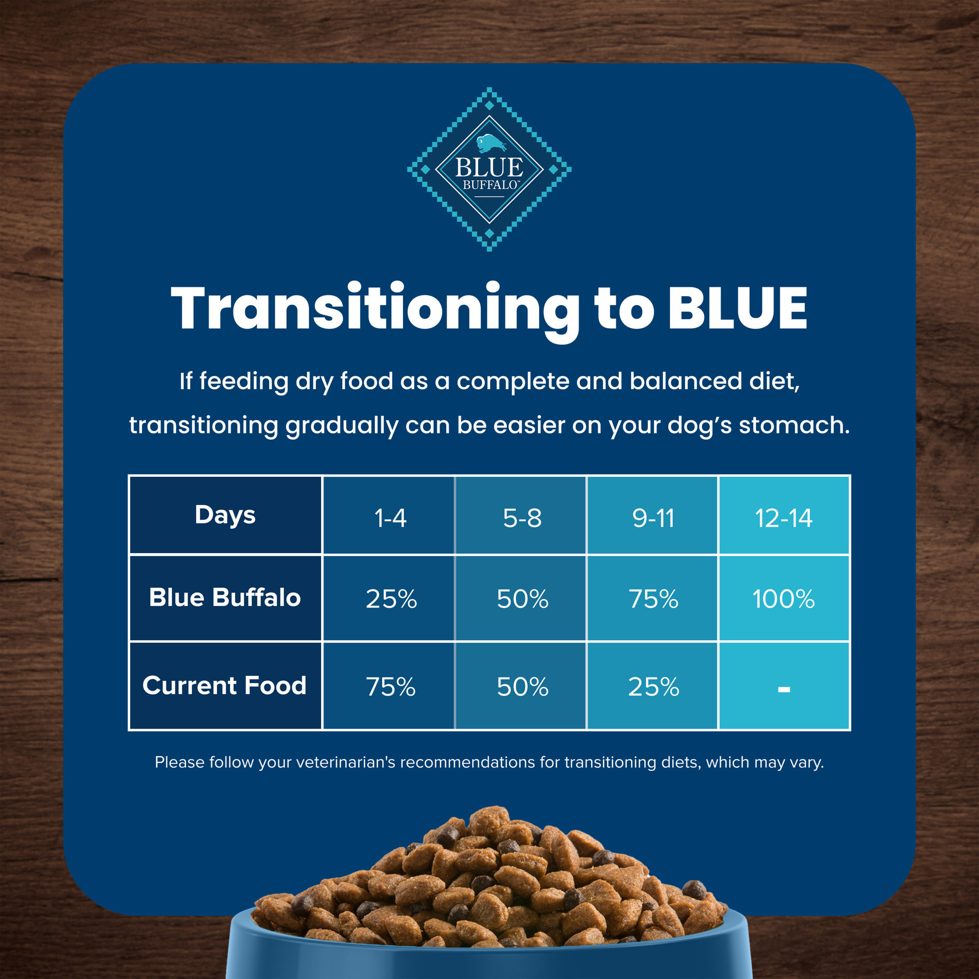 Blue dog best sale food petco