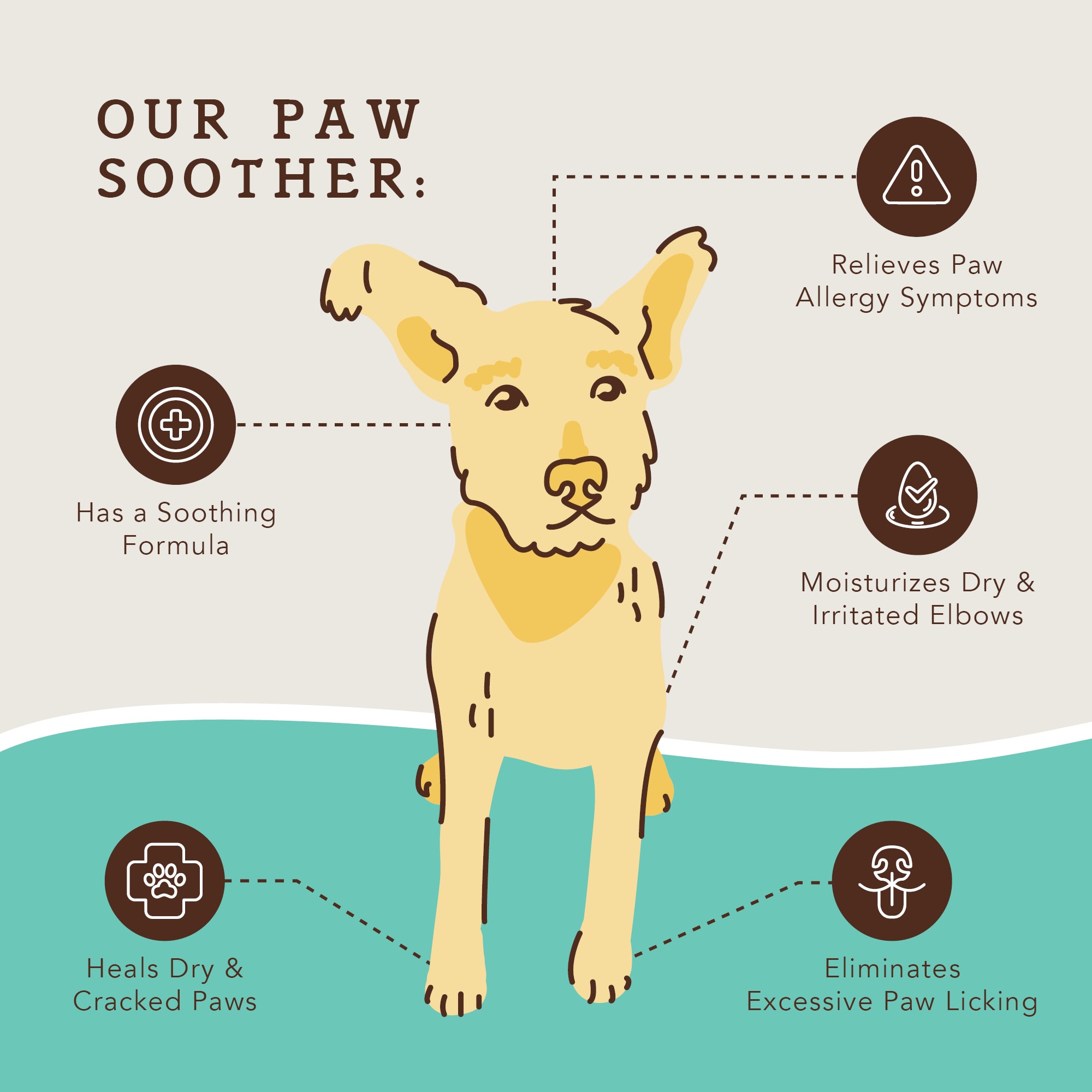 Paw clearance soother petco