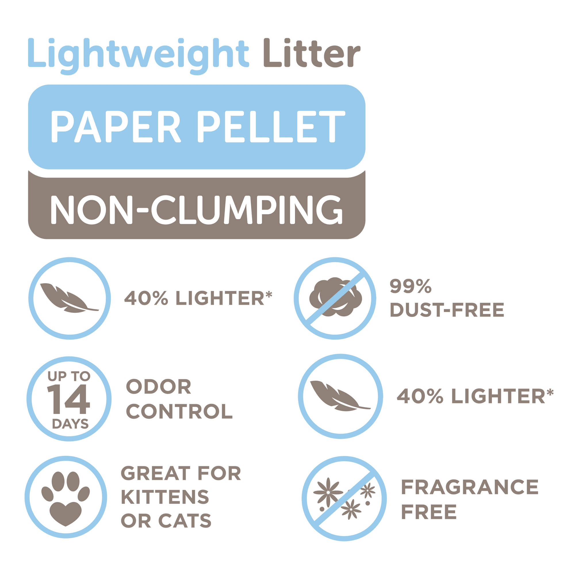 Petco newspaper litter sale