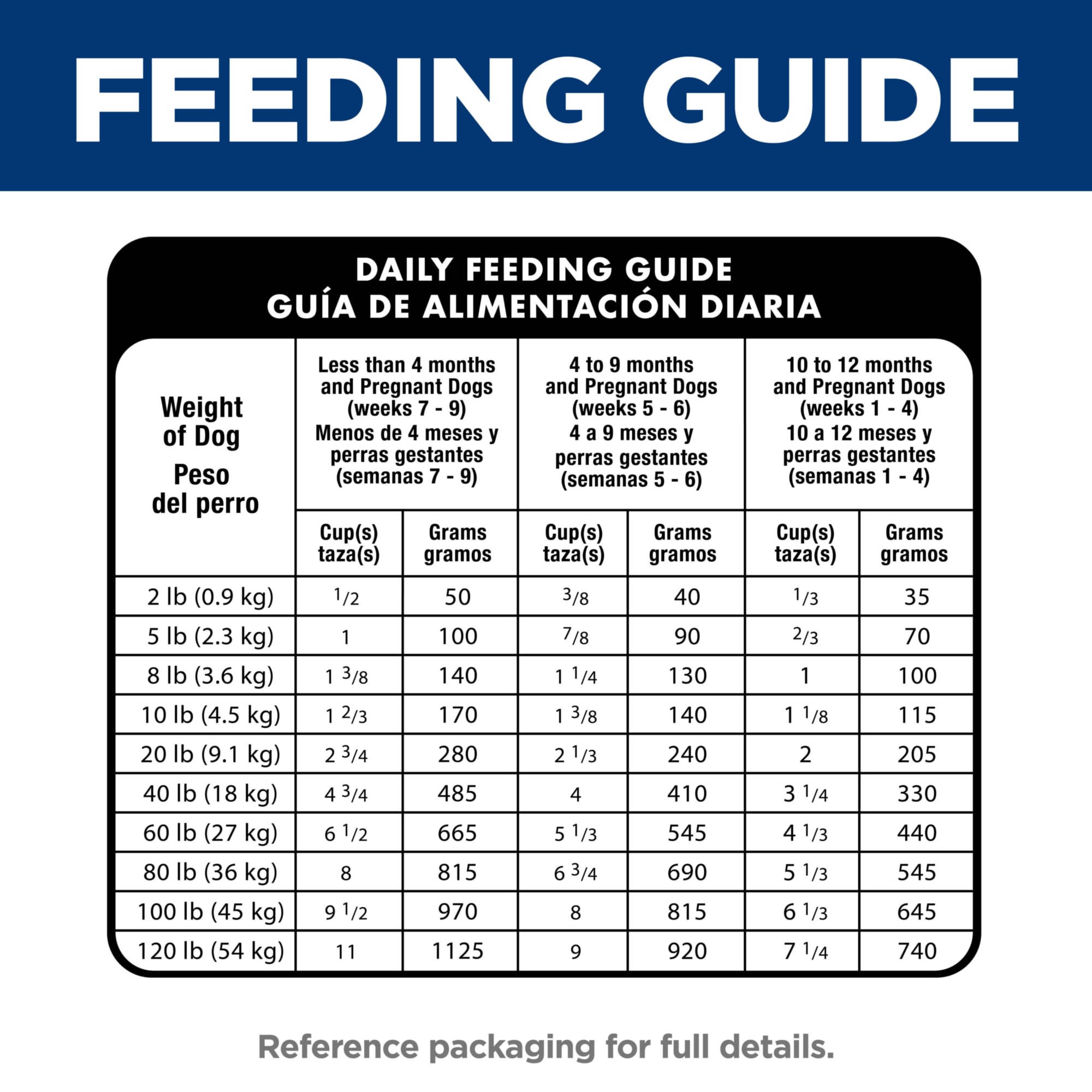 Breed Dog Food Science Diet Puppy Food Feeding Chart Hill's
