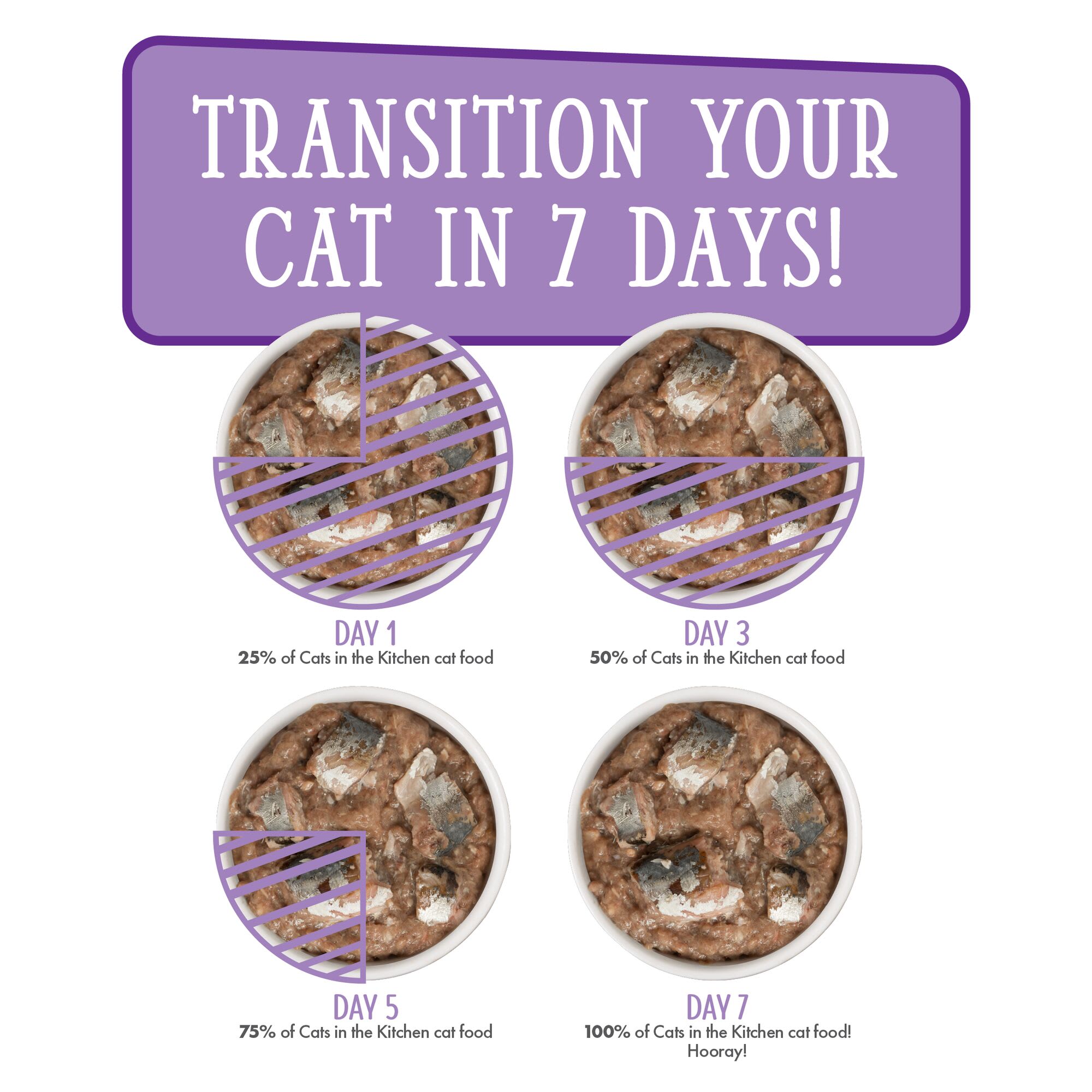 Cats in the Kitchen Originals The Coolsville Catch! Variety Pack