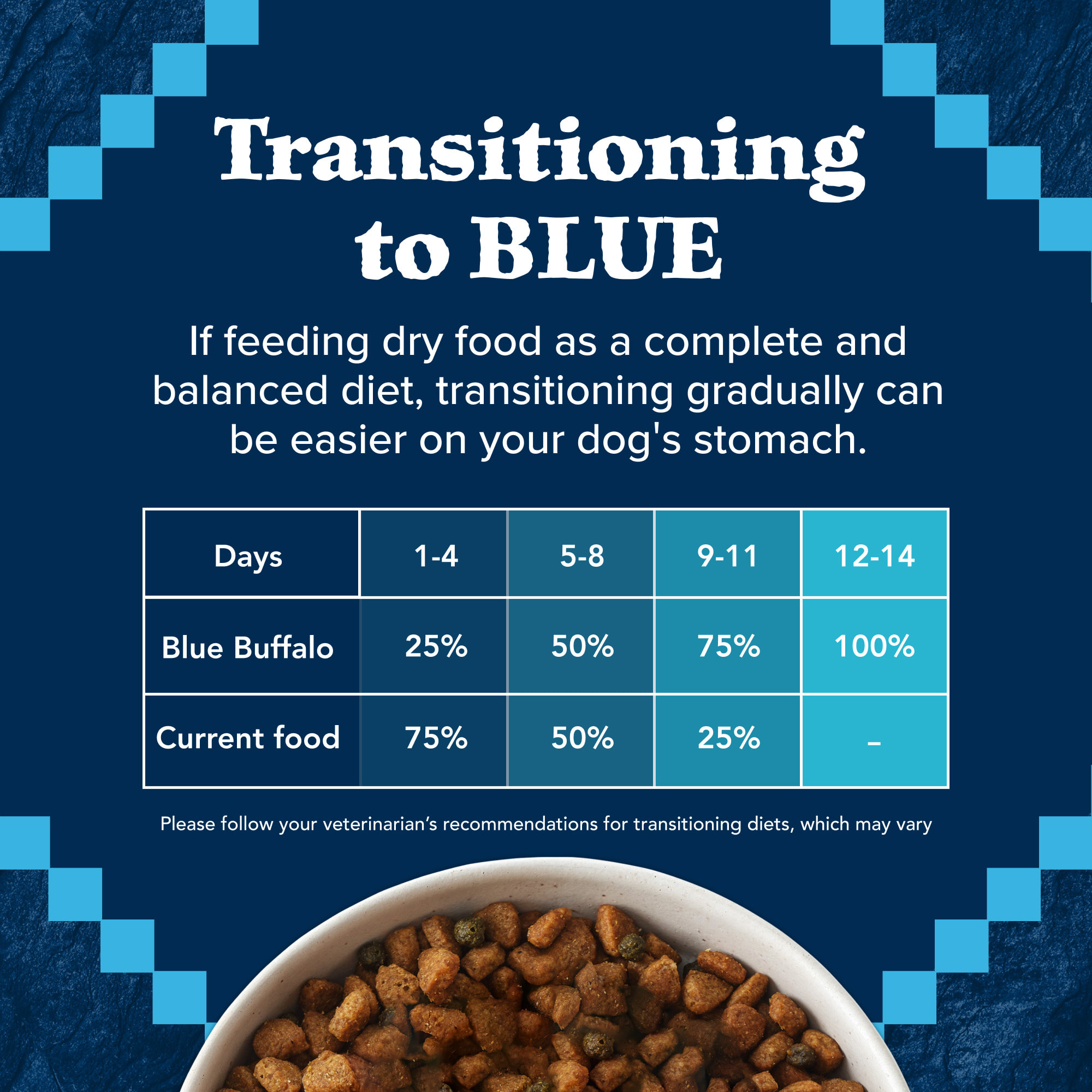 Blue Buffalo BLUE Wilderness Adult Dry Dog Food Chicken 24 lb