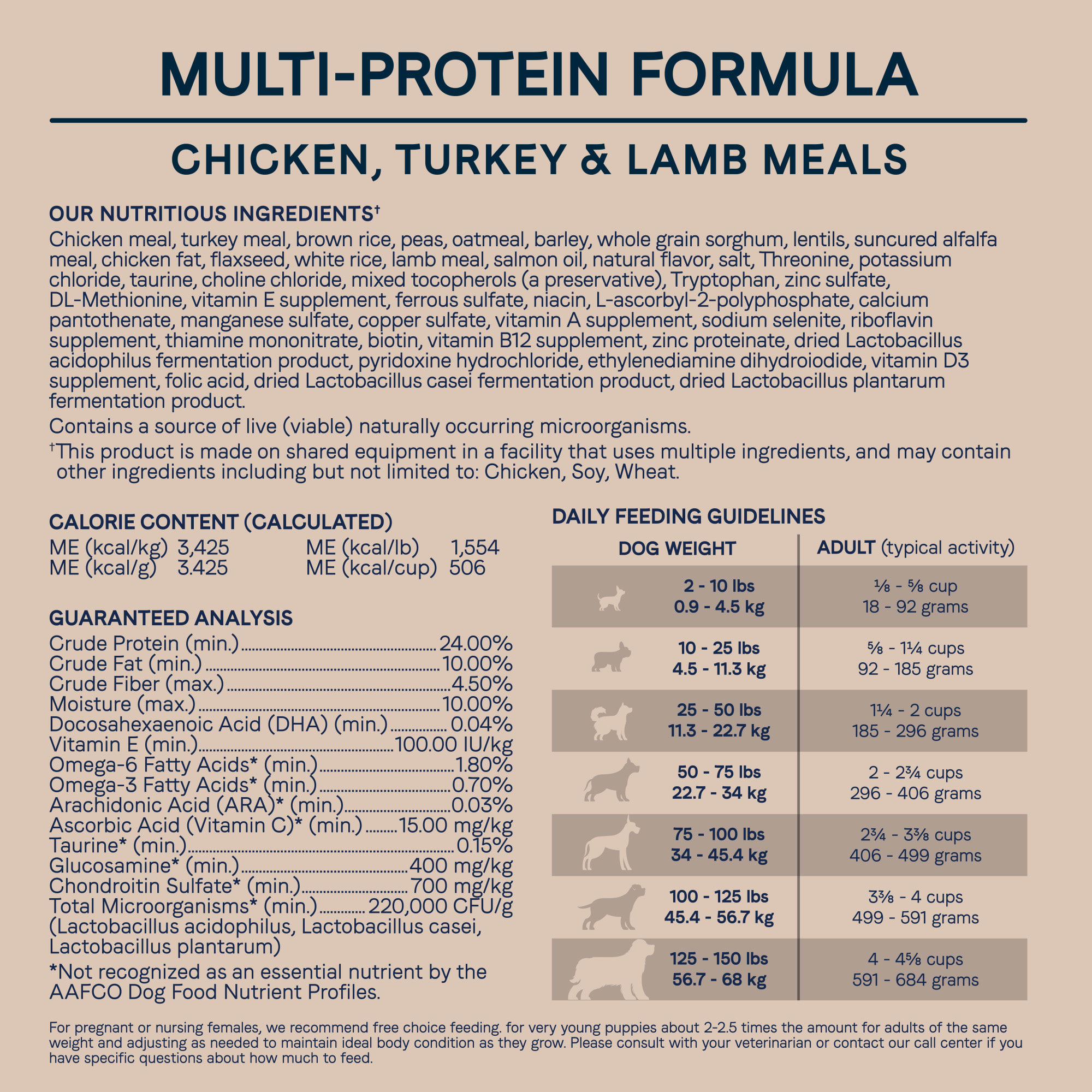 Canidae 2025 feeding chart