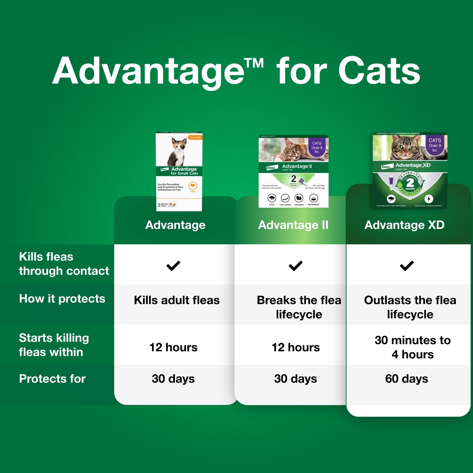 Advantage 2 clearance for cats petco