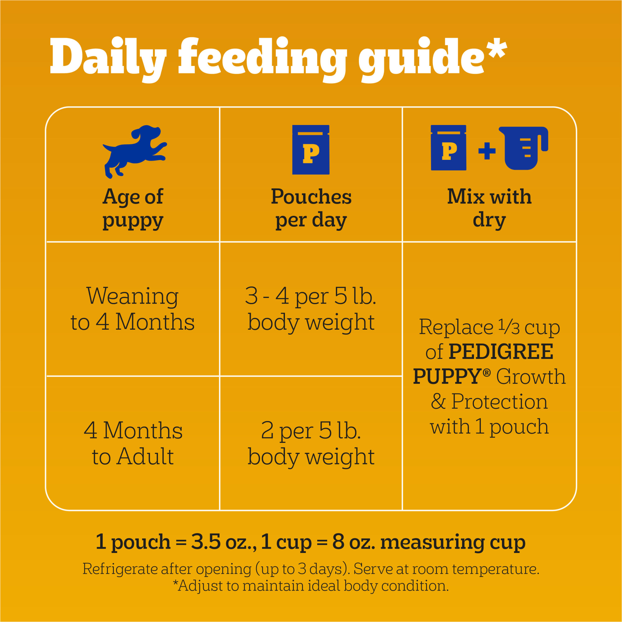 Pedigree Puppy Soft Wet Dog Food Variety Pack 3.5 oz. Count of 8