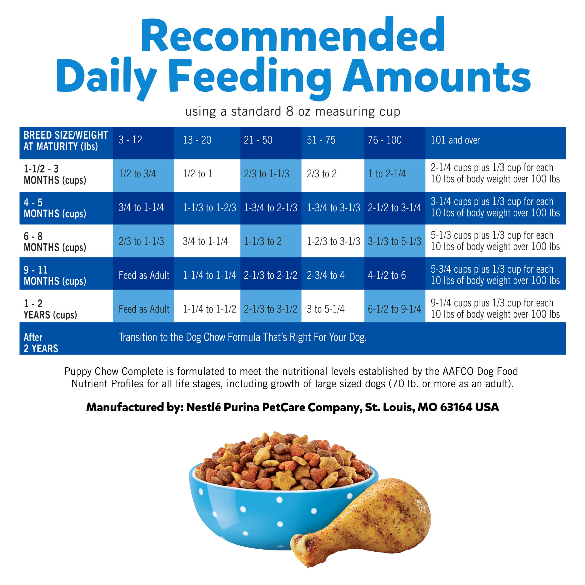 Purina Puppy Chow High Protein Complete With Real Chicken Dry