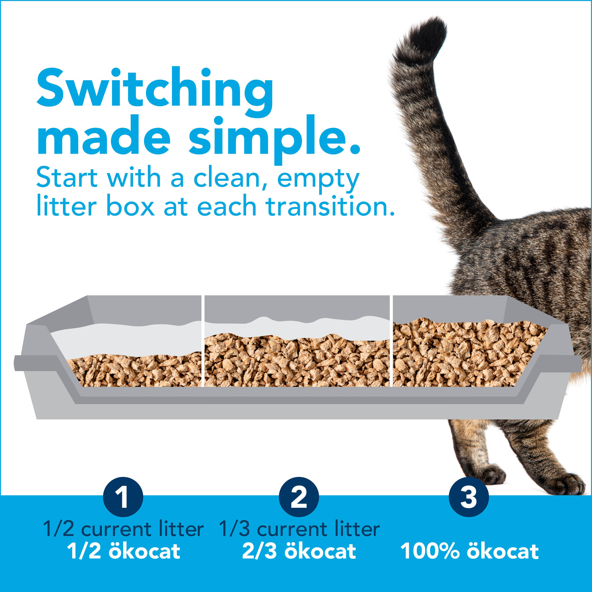 Okocat 2024 litter petco