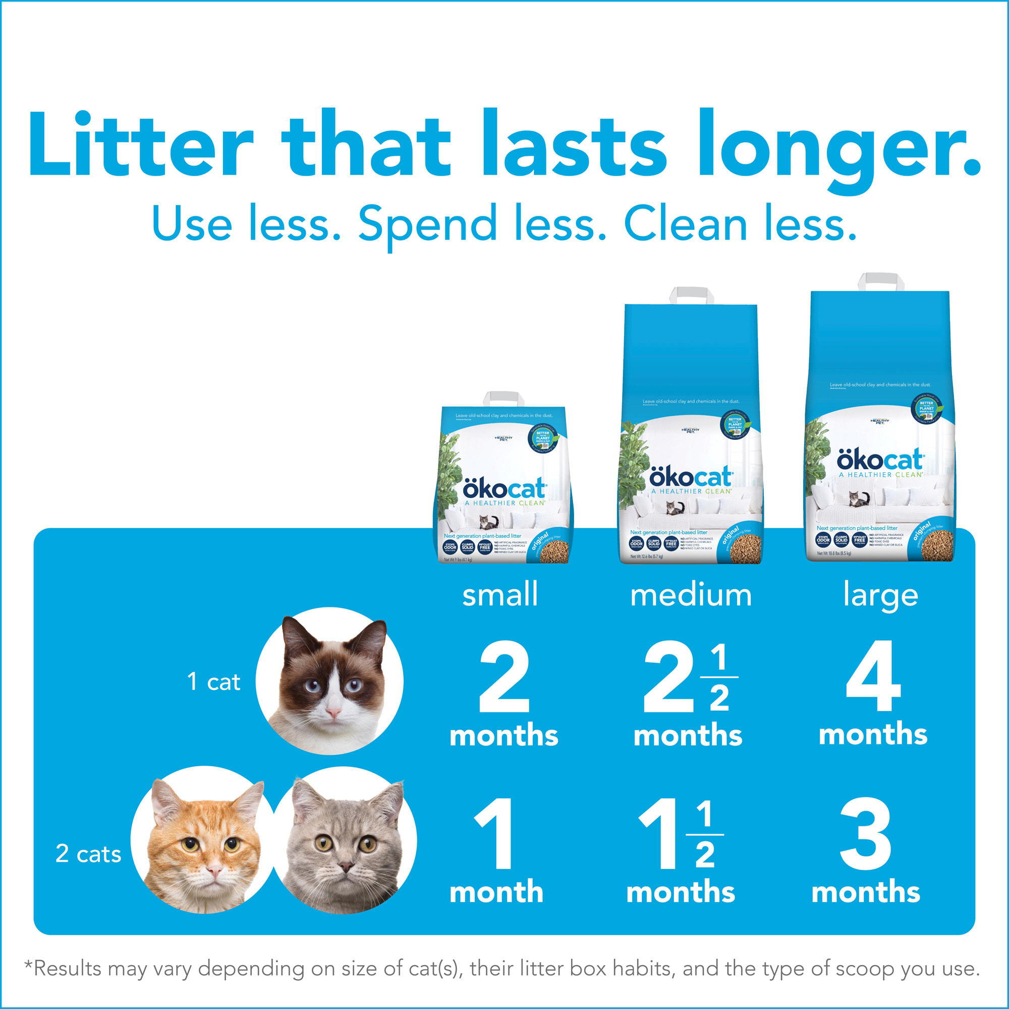 Okocat best sale litter petco