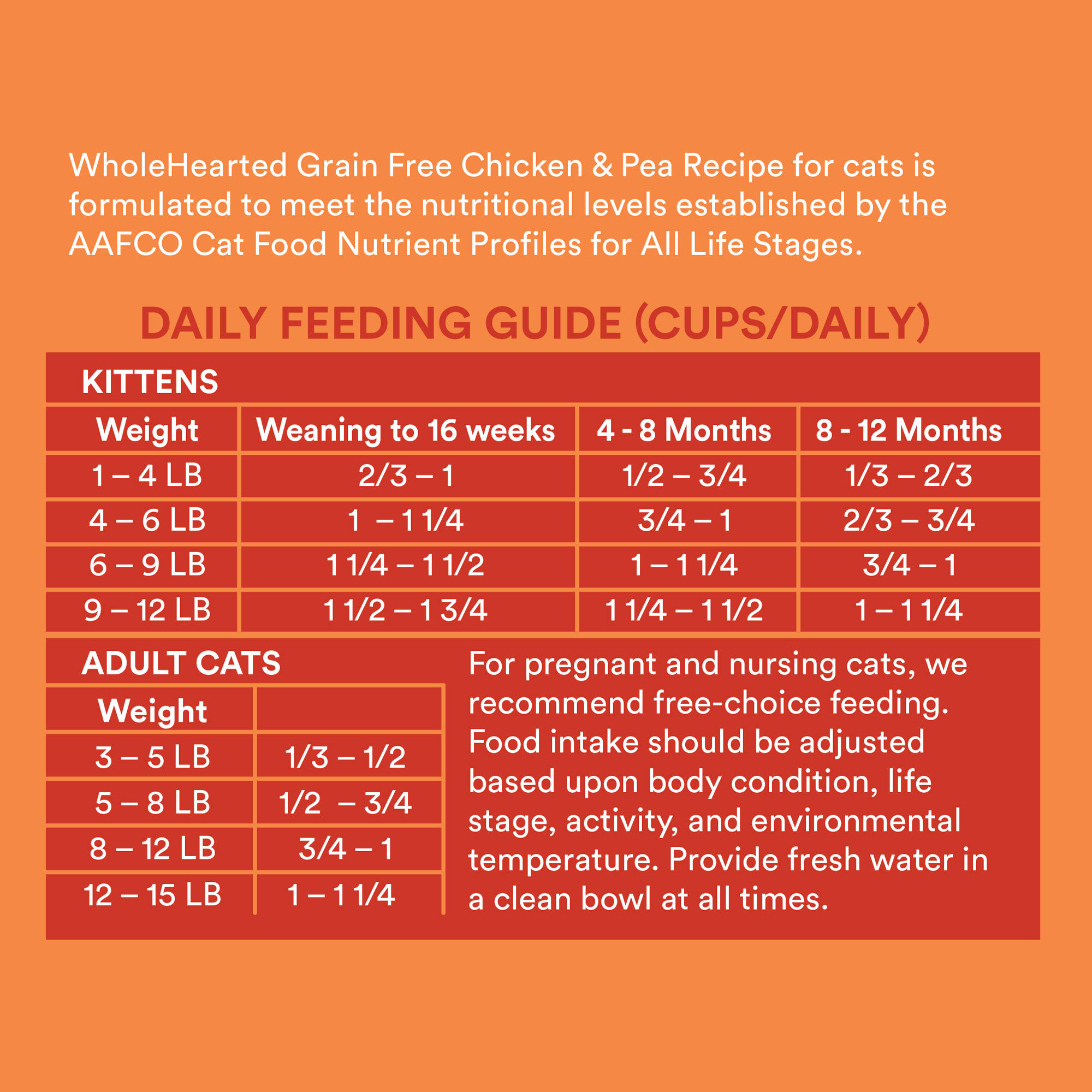 WholeHearted Grain Free Chicken Formula Dry Cat Food, 12 Petco