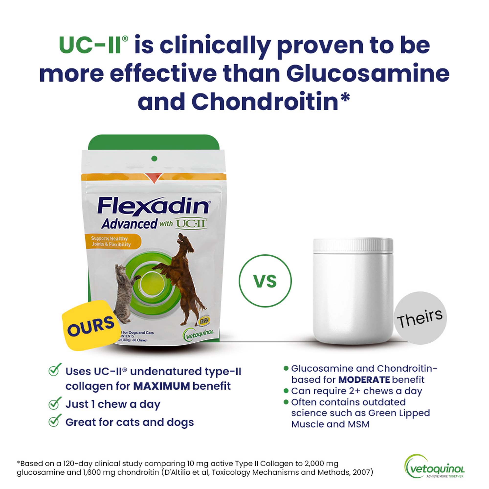 Vetoquinol Flexadin Advanced Hip & Joint Supplement with UC-II