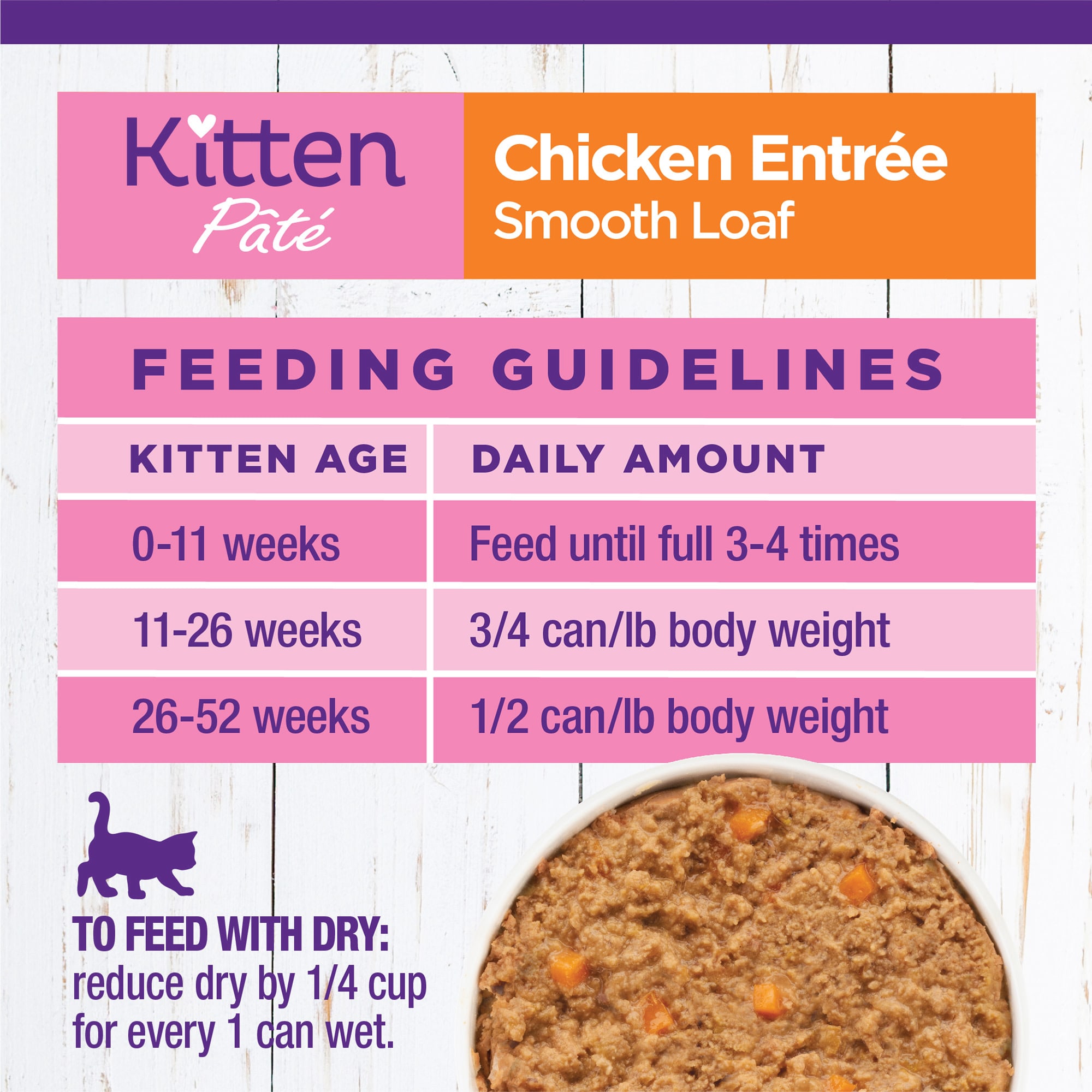 Wellness Complete Health Kitten Chicken Pate Canned Wet Food 5.5 oz. Case of 24