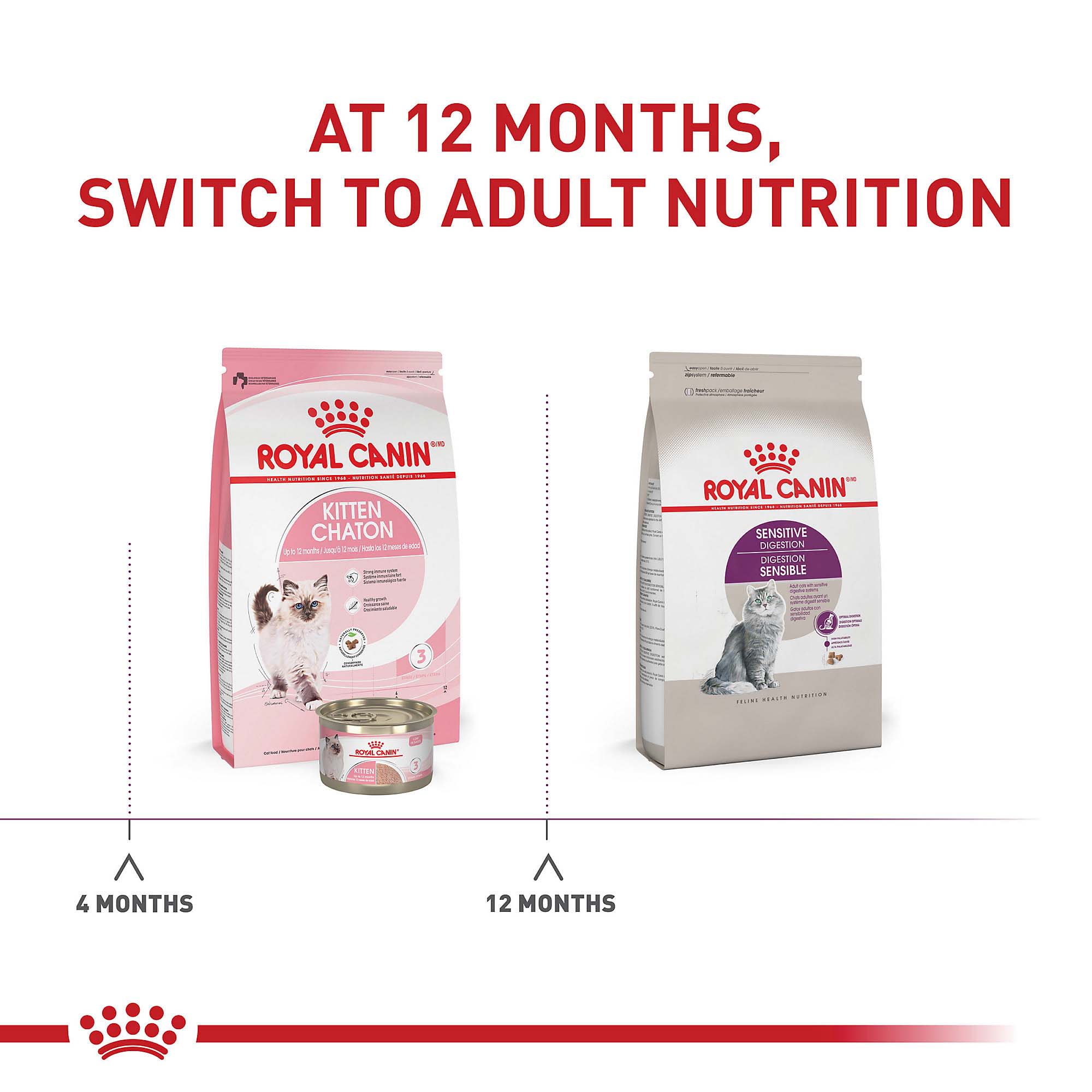 Royal Canin Sensitive Digestion Adult Dry Cat Food 15 lbs. Petco