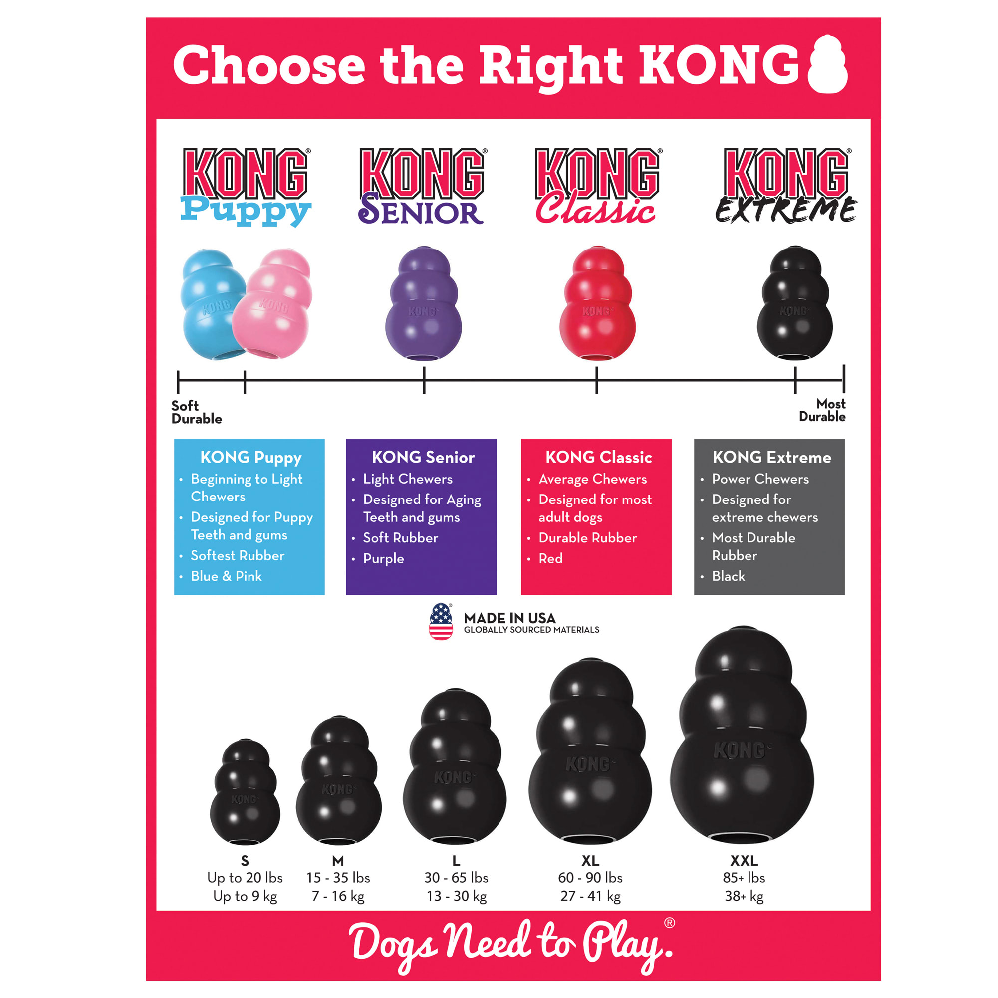 KONG Extreme Ball dog toy- Small