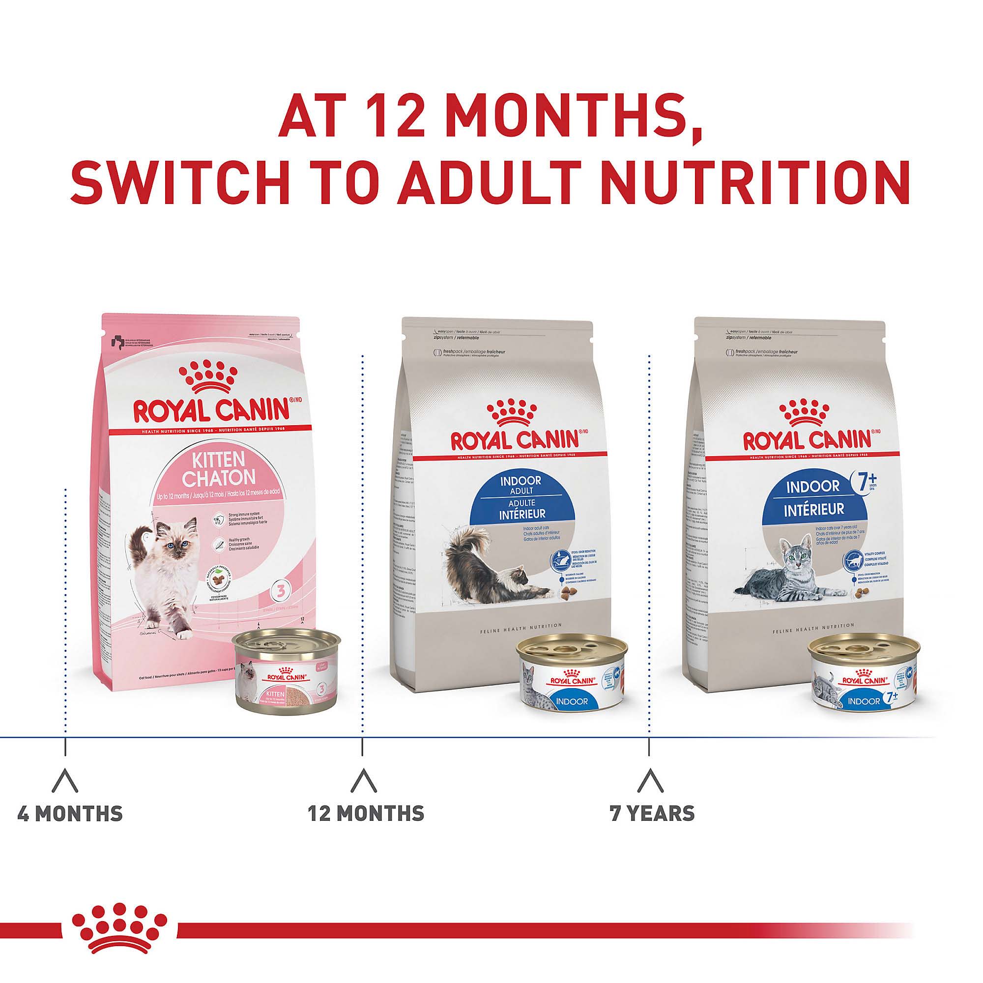 キャットフード  CANIN Indoor 27 4kg ROYAL CANIN INDOOR 27 4kg