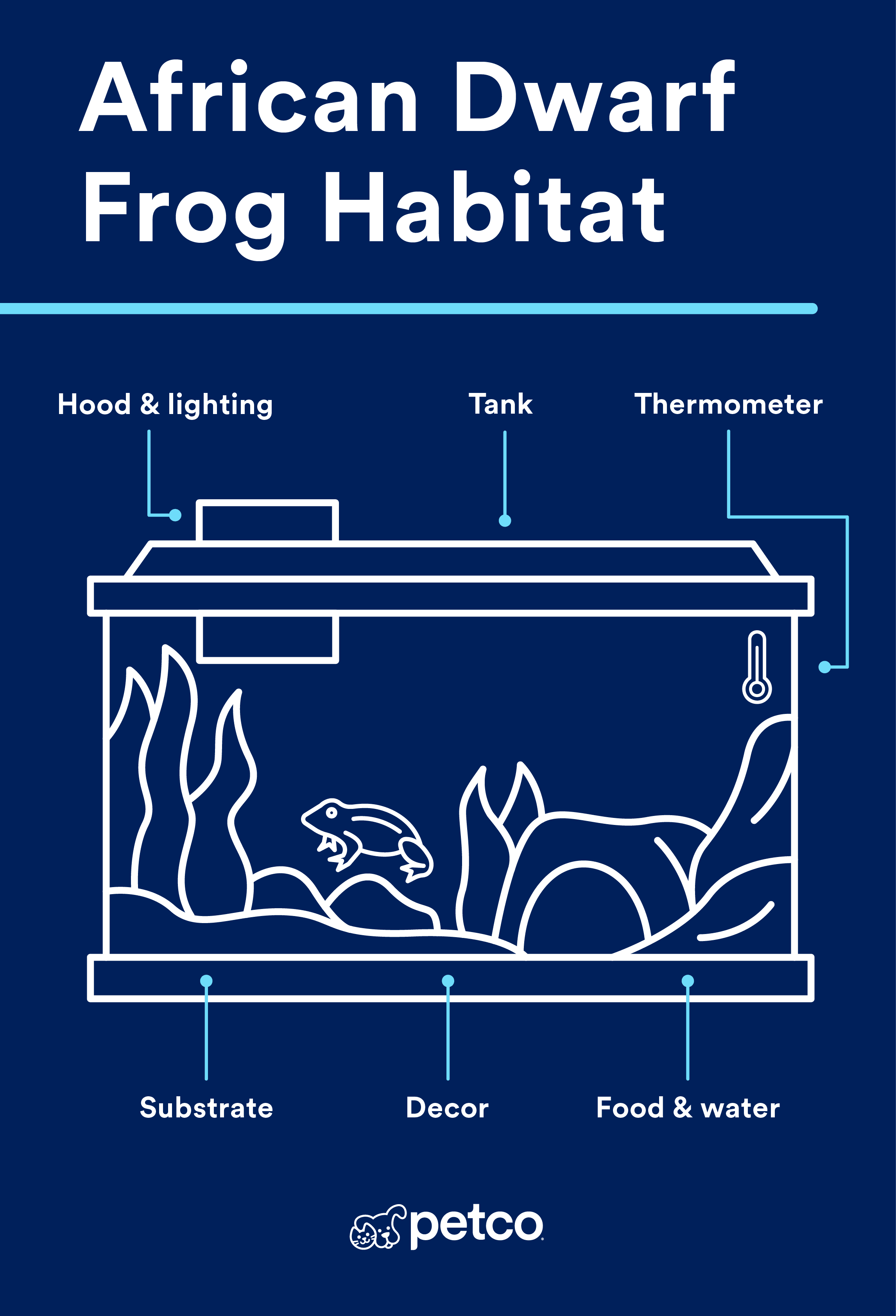 habitat requirements