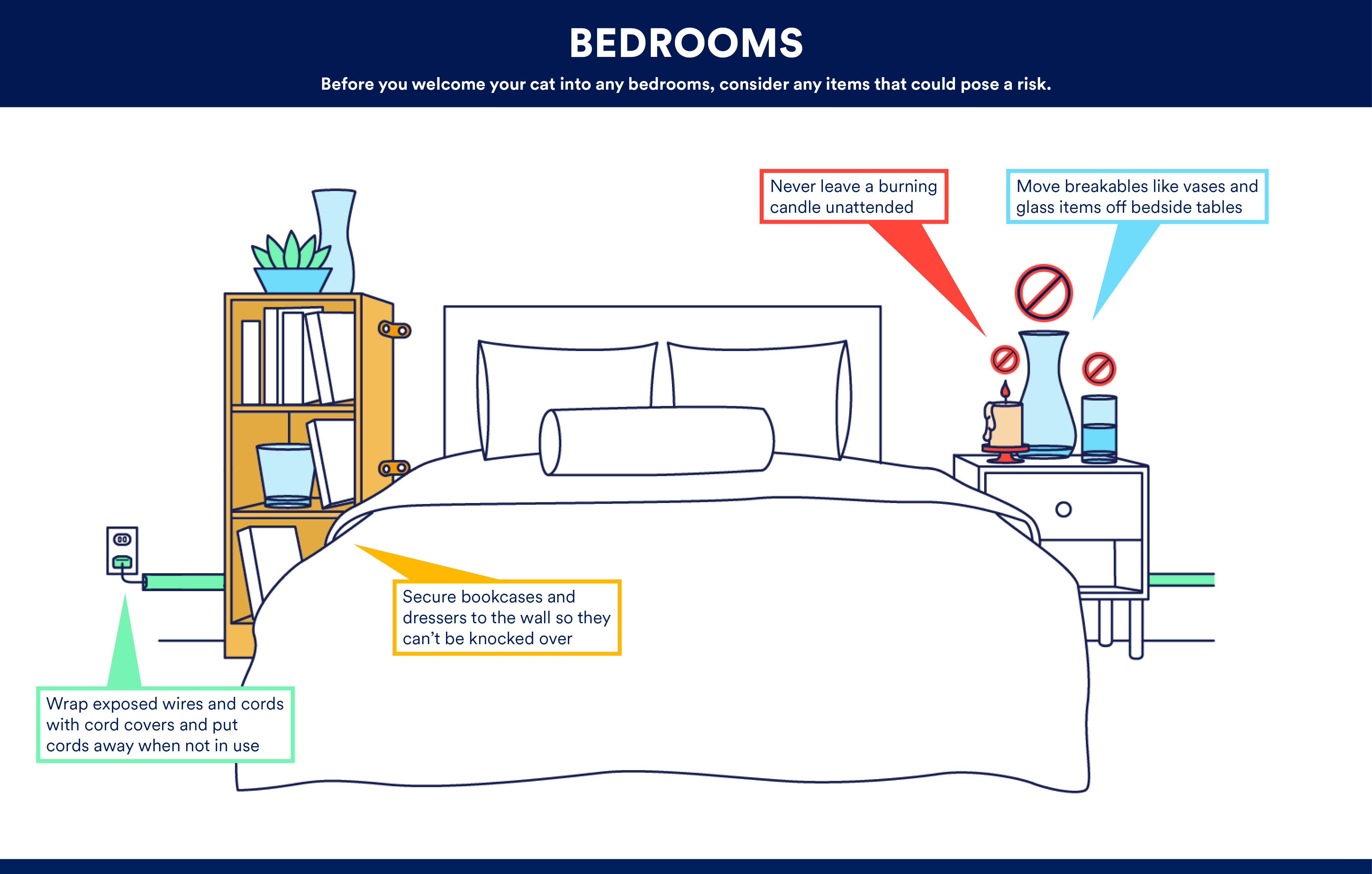 Cat Proofing Bedroom Graphic