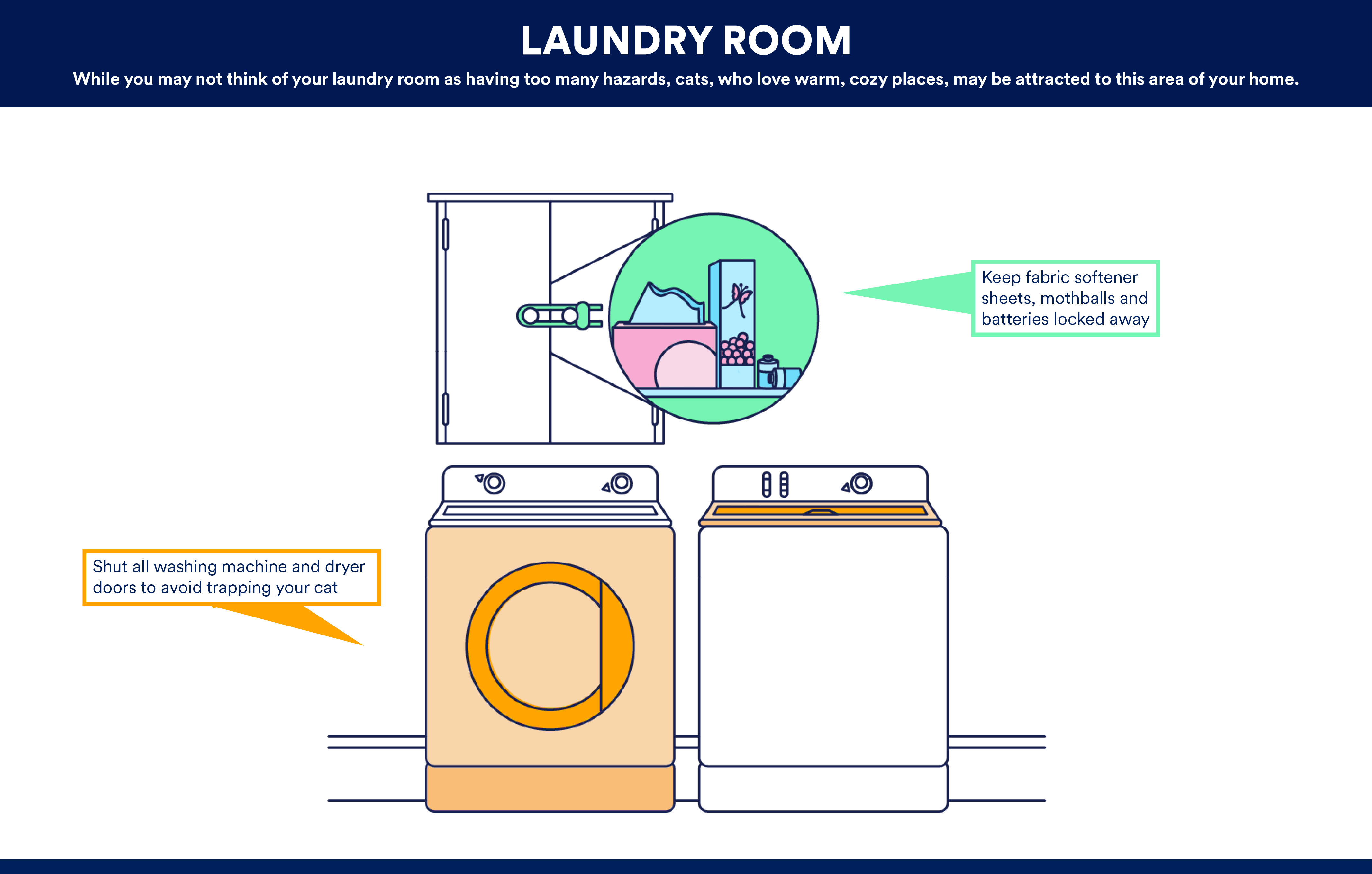 Cat Proofing Laundry Room Graphic