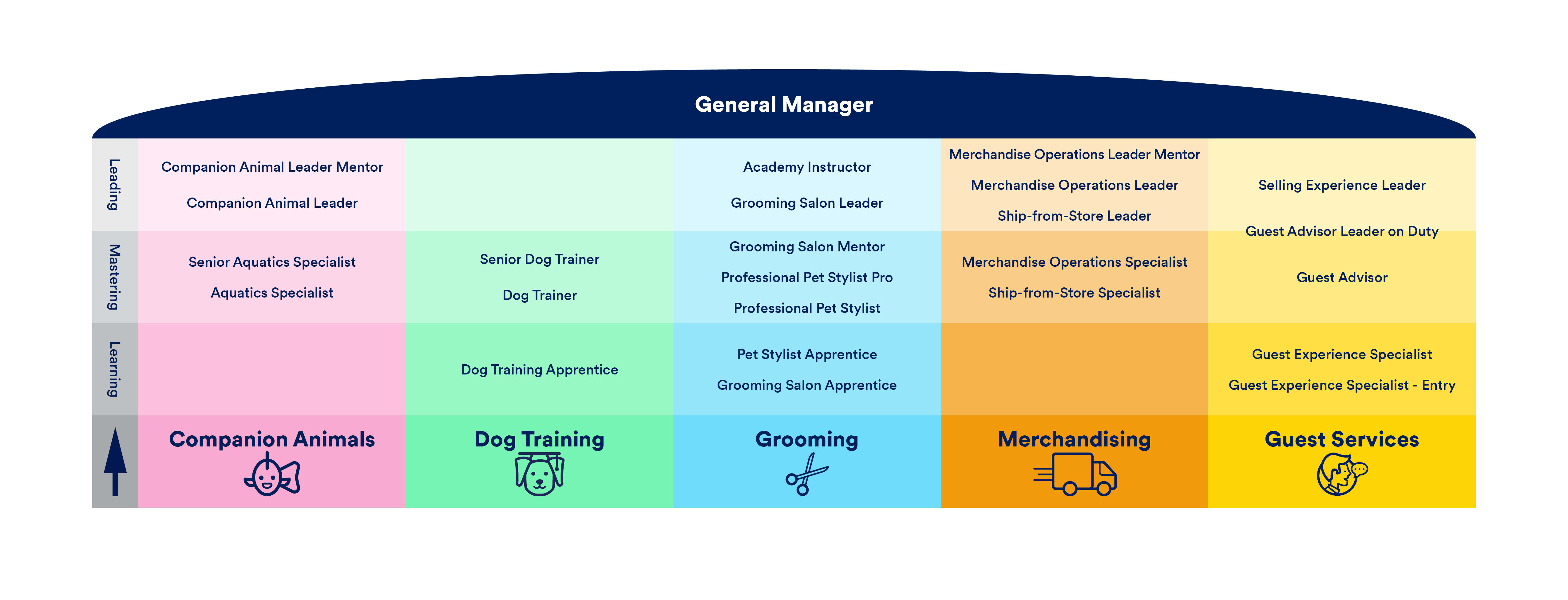 Petco Sustainability & ESG (Environmental, Social & Governance)