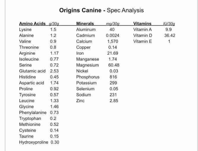 Is your dog getting too much calcium from supplements & fortified food ...