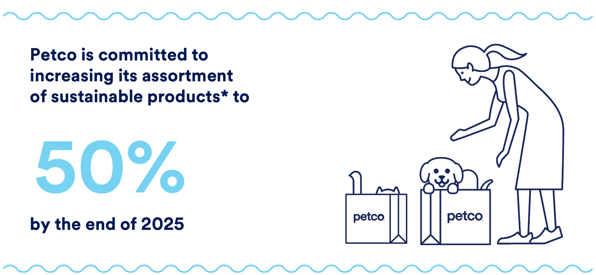 Petco Sustainability & ESG (Environmental, Social & Governance)