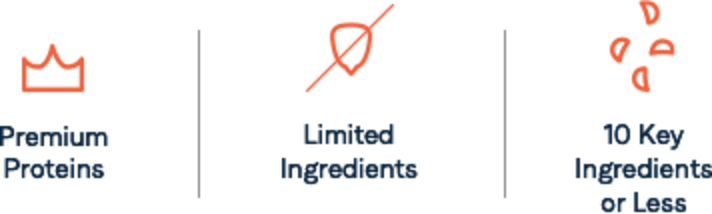 Premium proteins. Limited ingredients. 10 key ingredients or less.