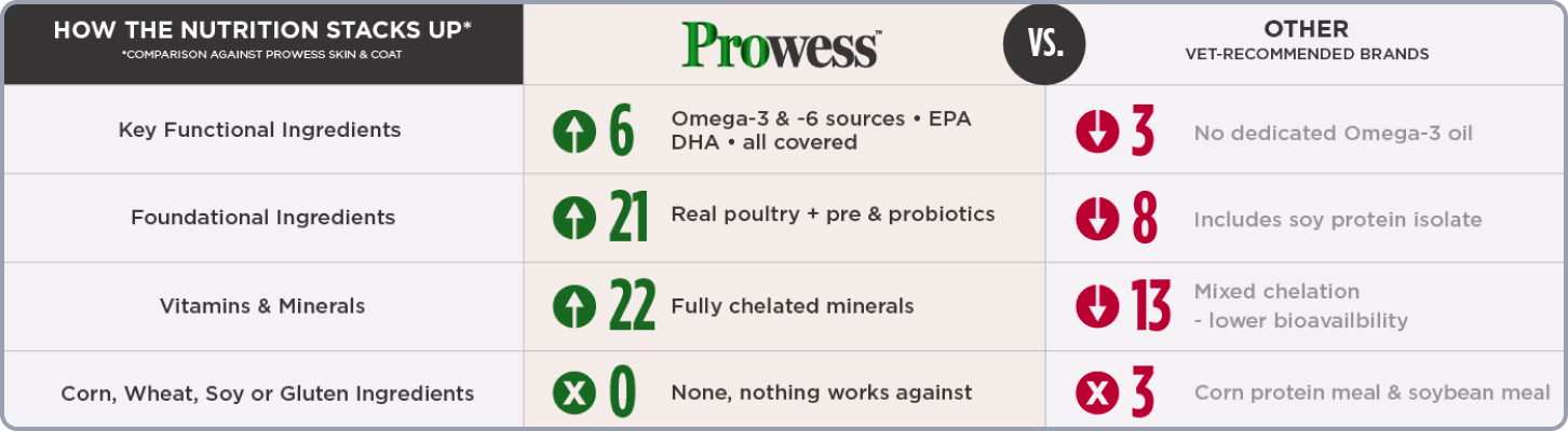 Nulo Prowess comparison chart vs other recommended brands.