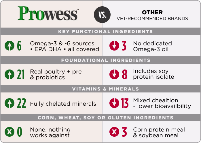 Nulo Prowess comparison chart vs other recommended brands.