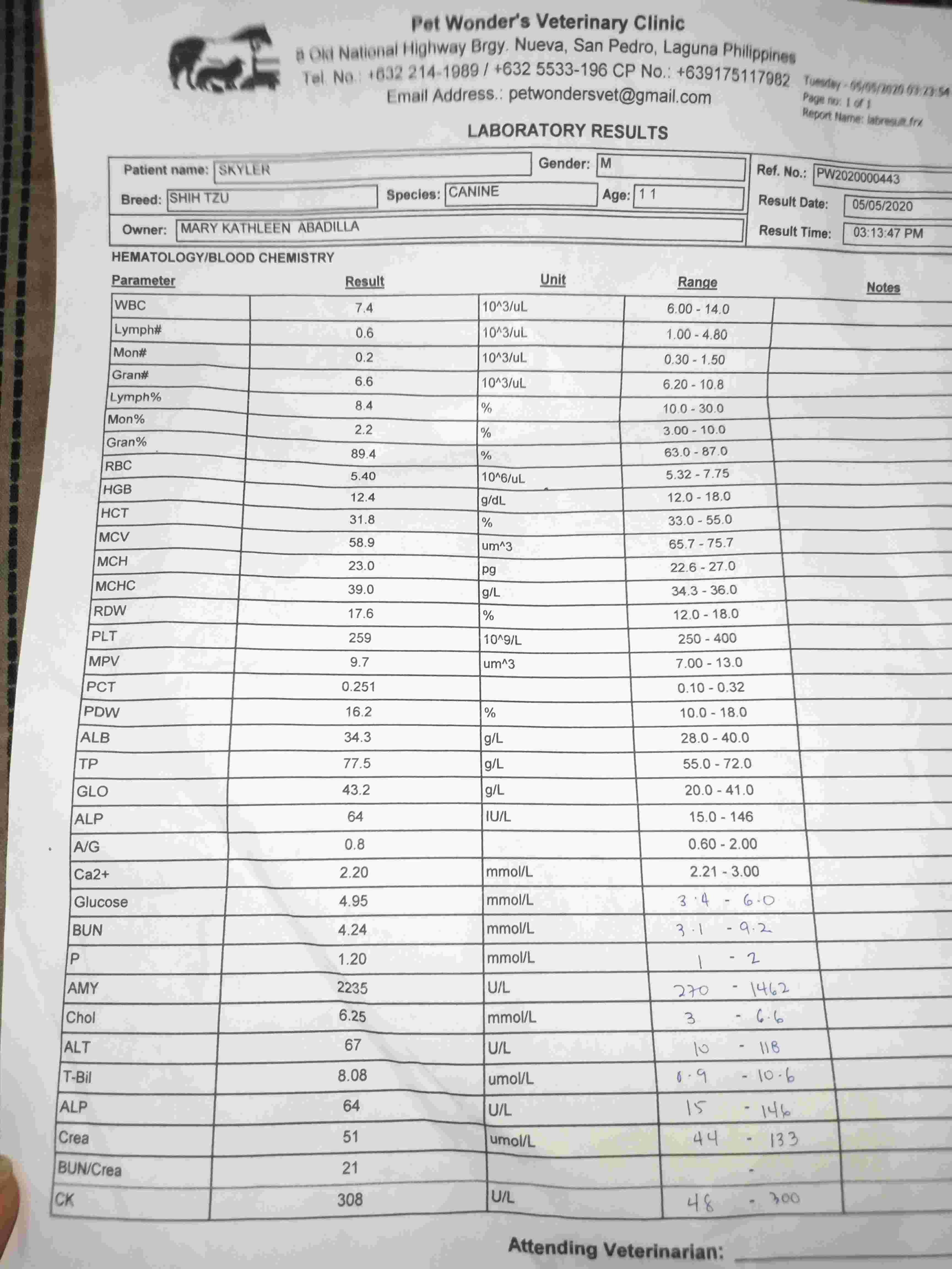 Question details sensitive content