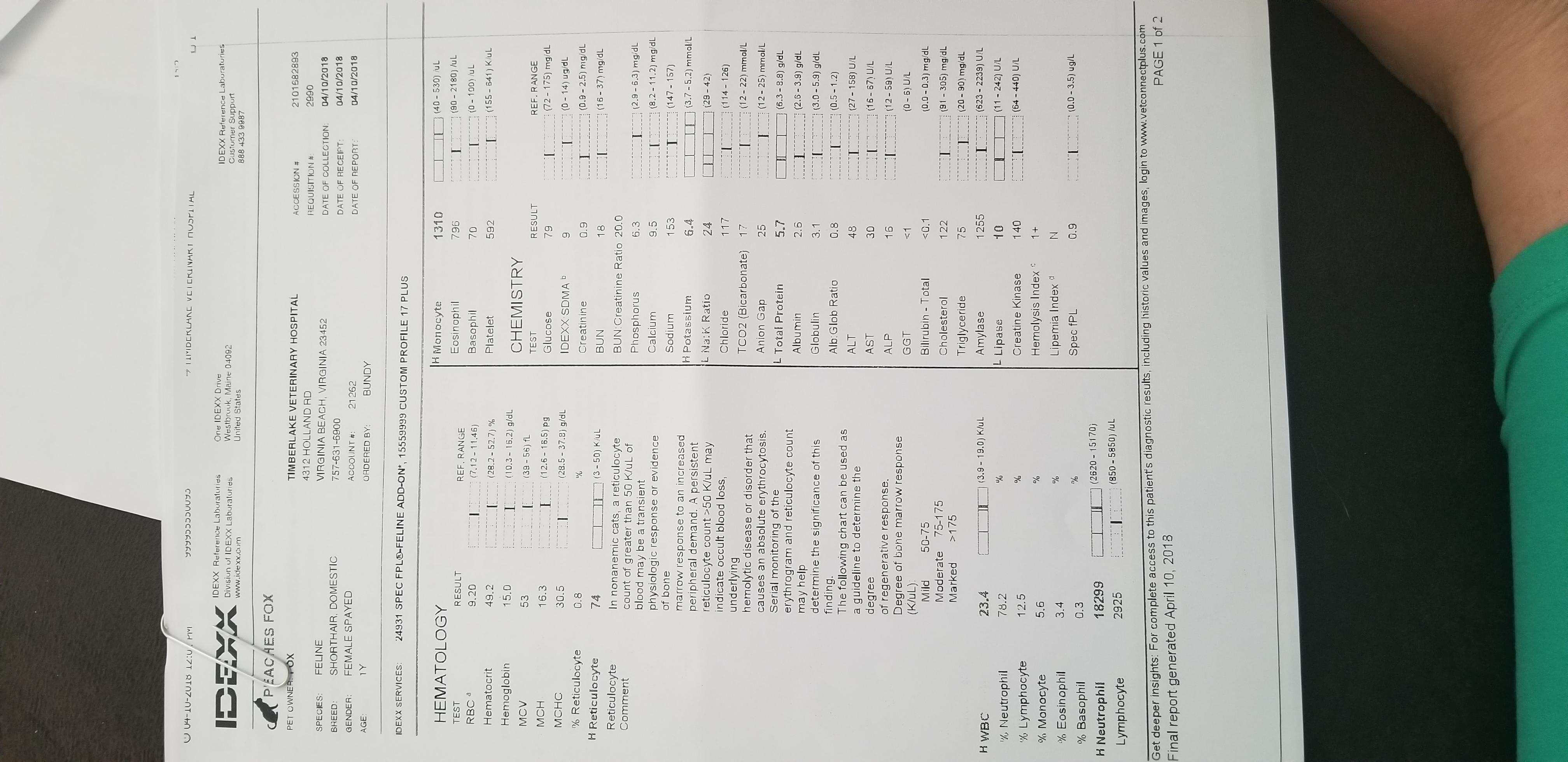 Question details sensitive content