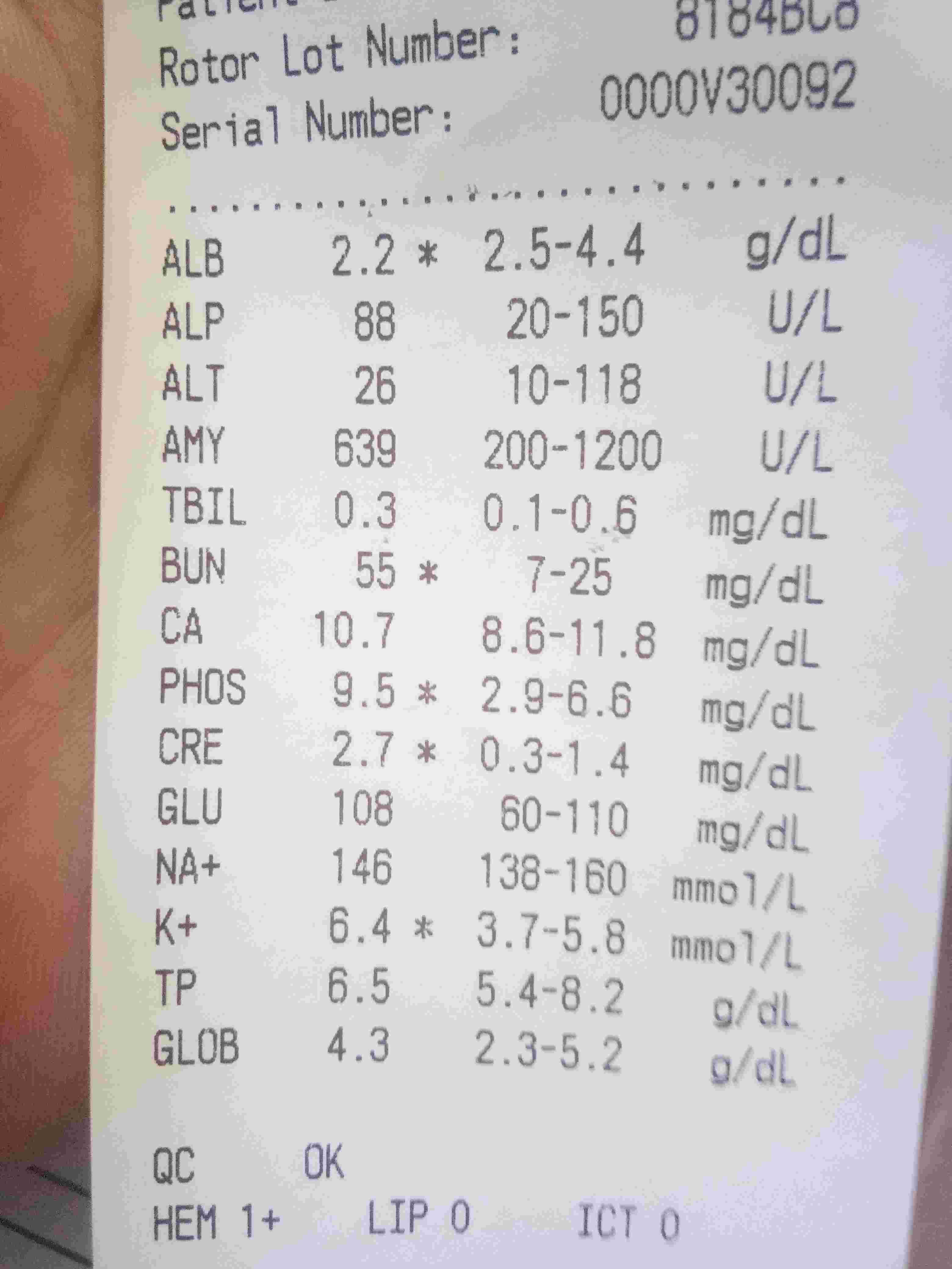 Question details sensitive content