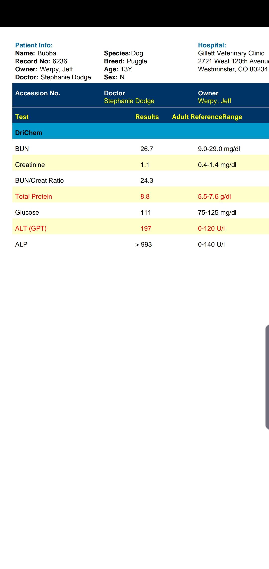 Question details sensitive content