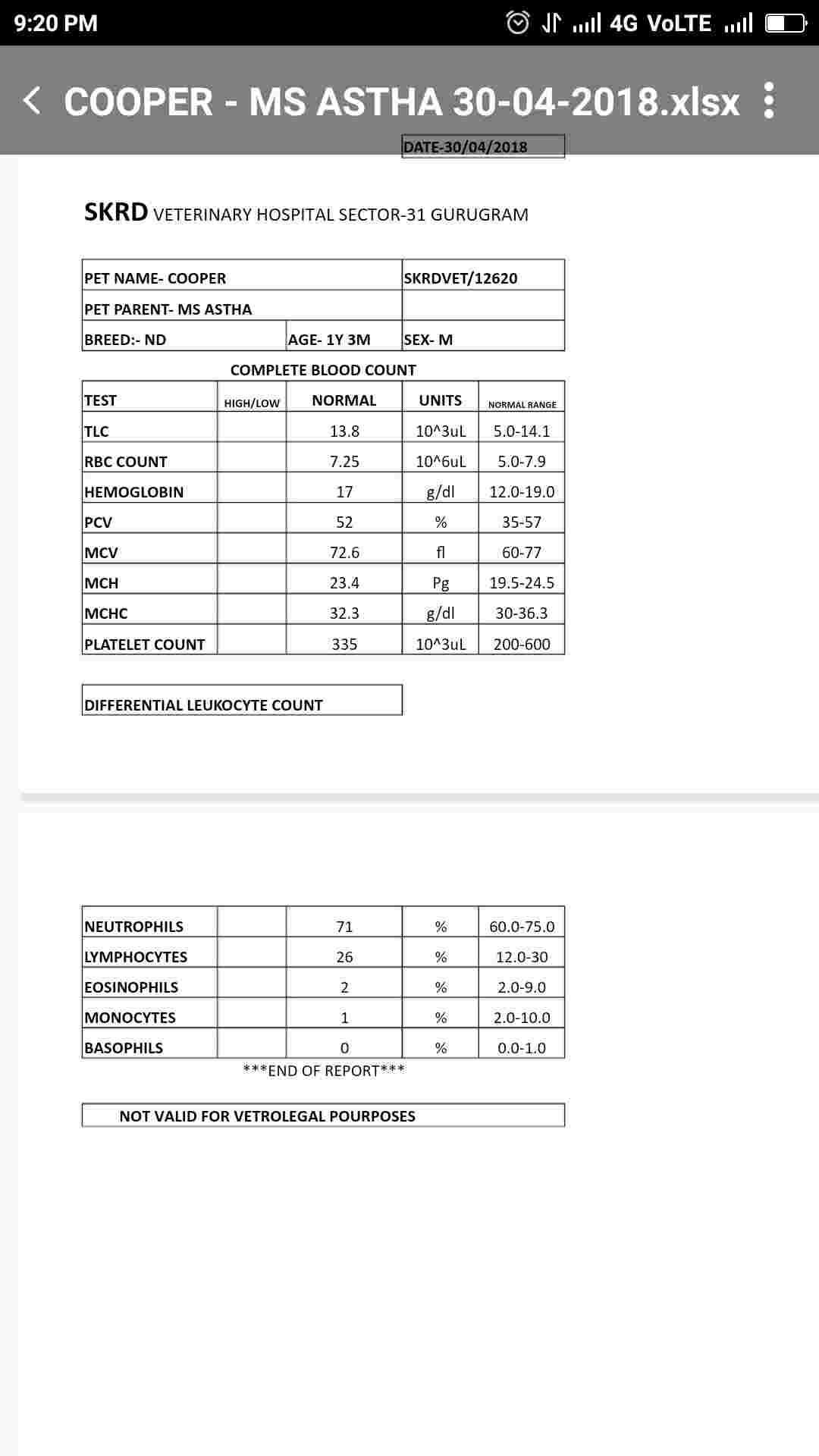 Question details sensitive content