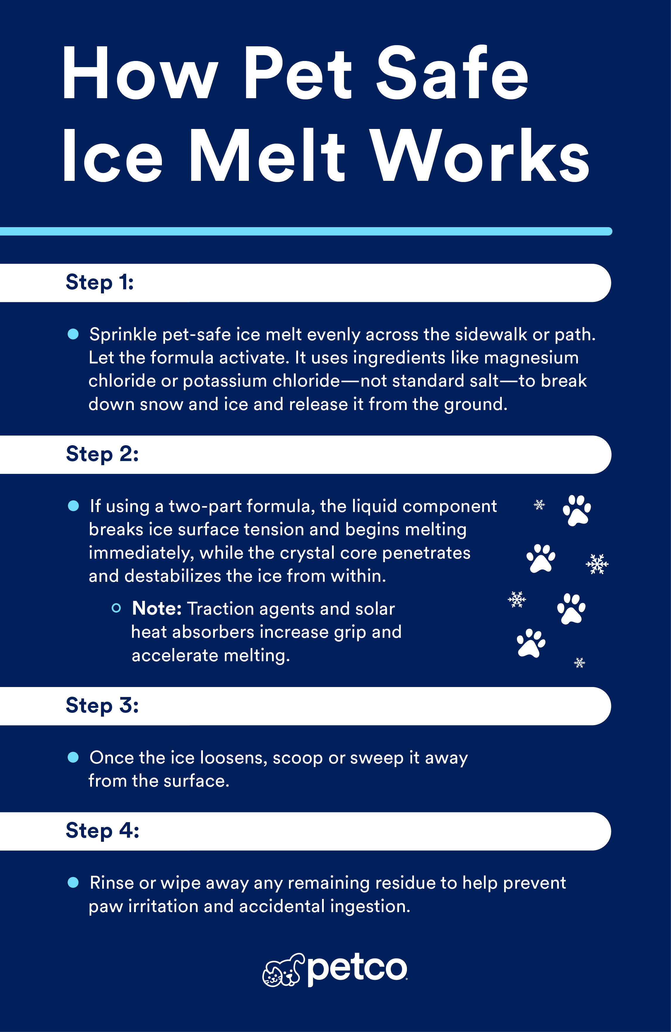 Infographic image