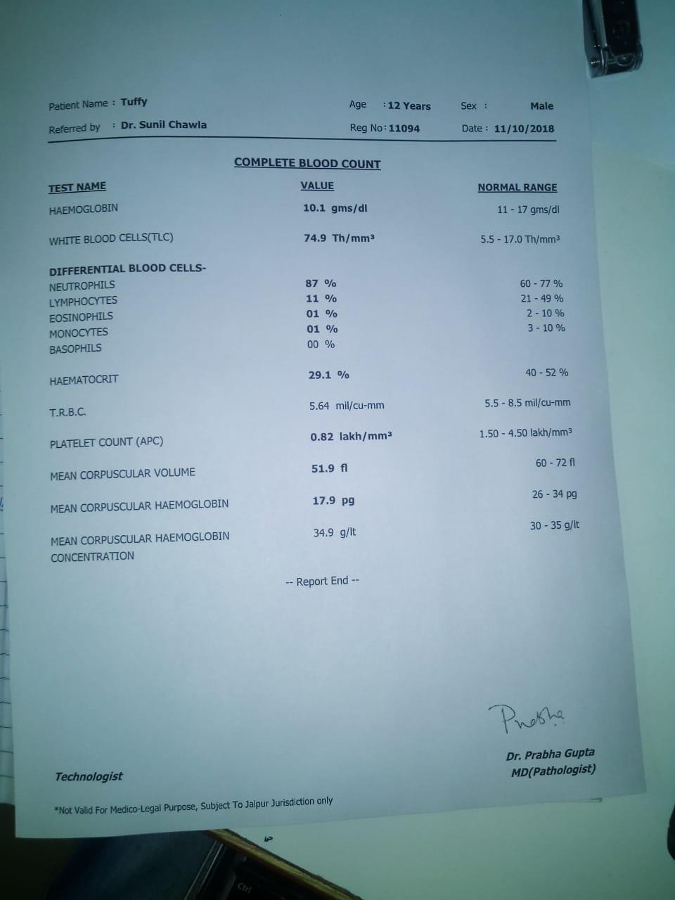 Question details sensitive content